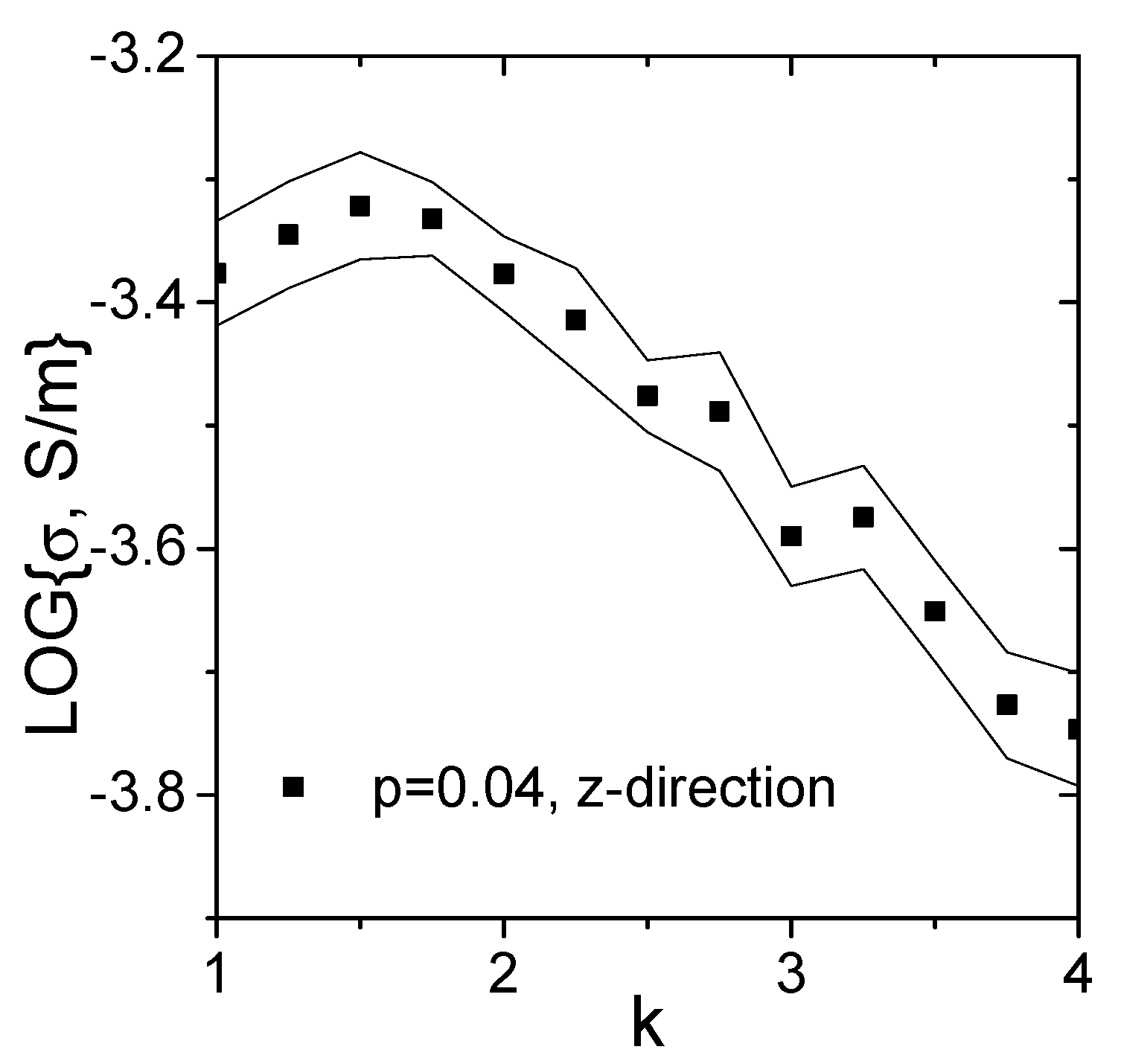 Applsci 10 01315 g007 Applsci 10 01315 g007
