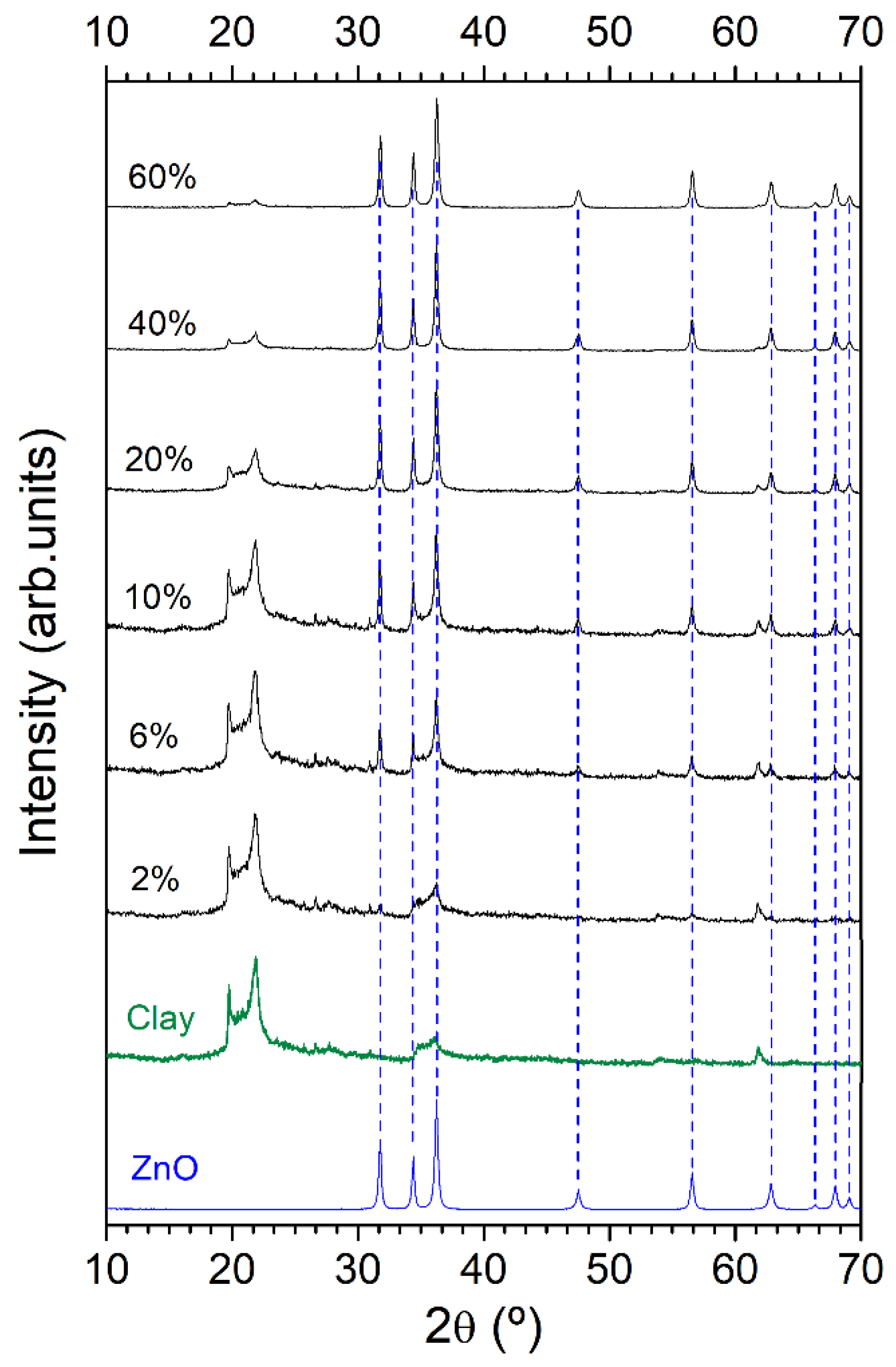 Applsci 10 01322 g001