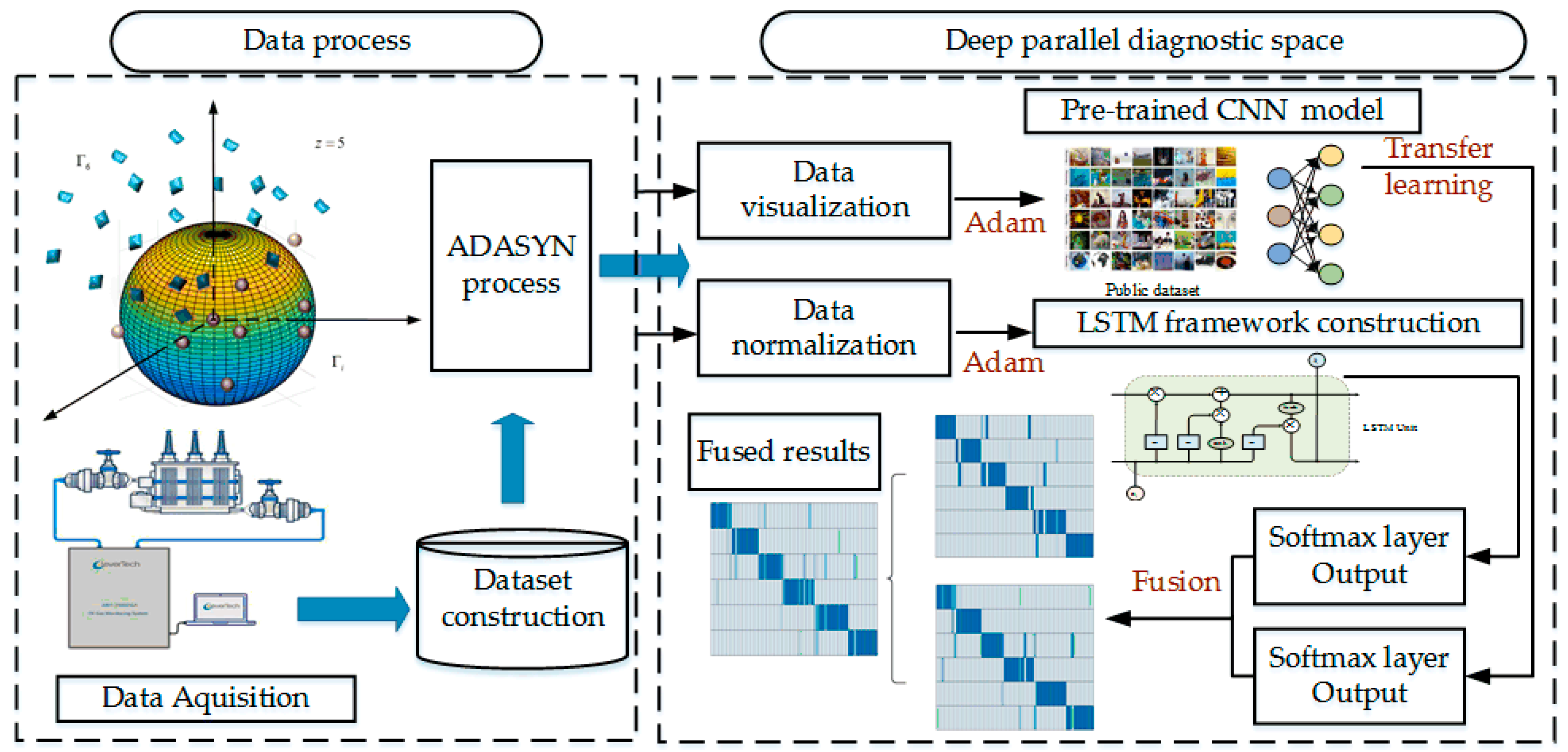 Applsci 10 01329 g001