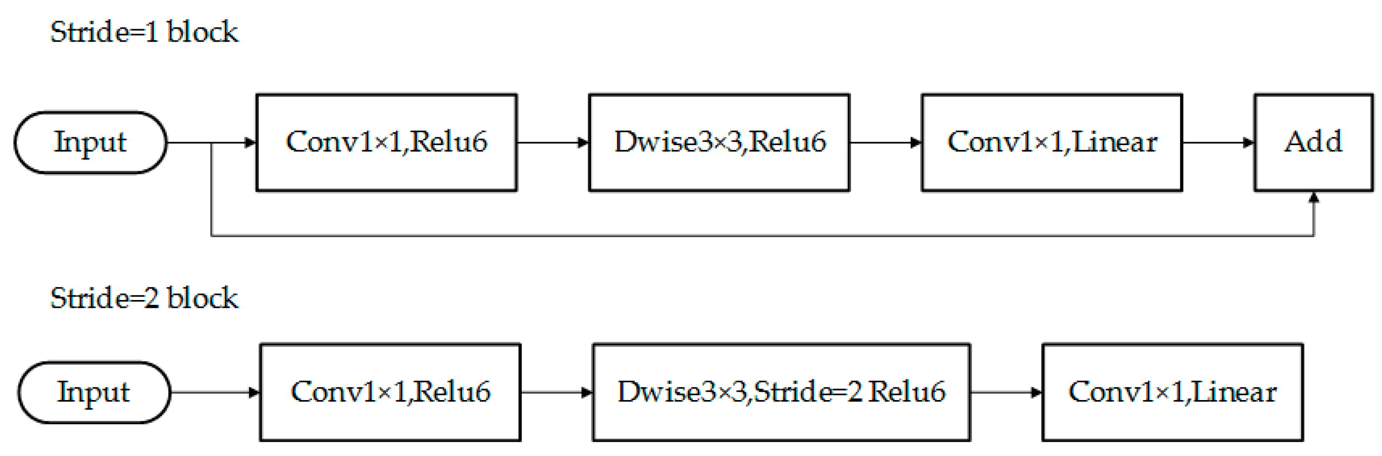 Applsci 10 01329 g003