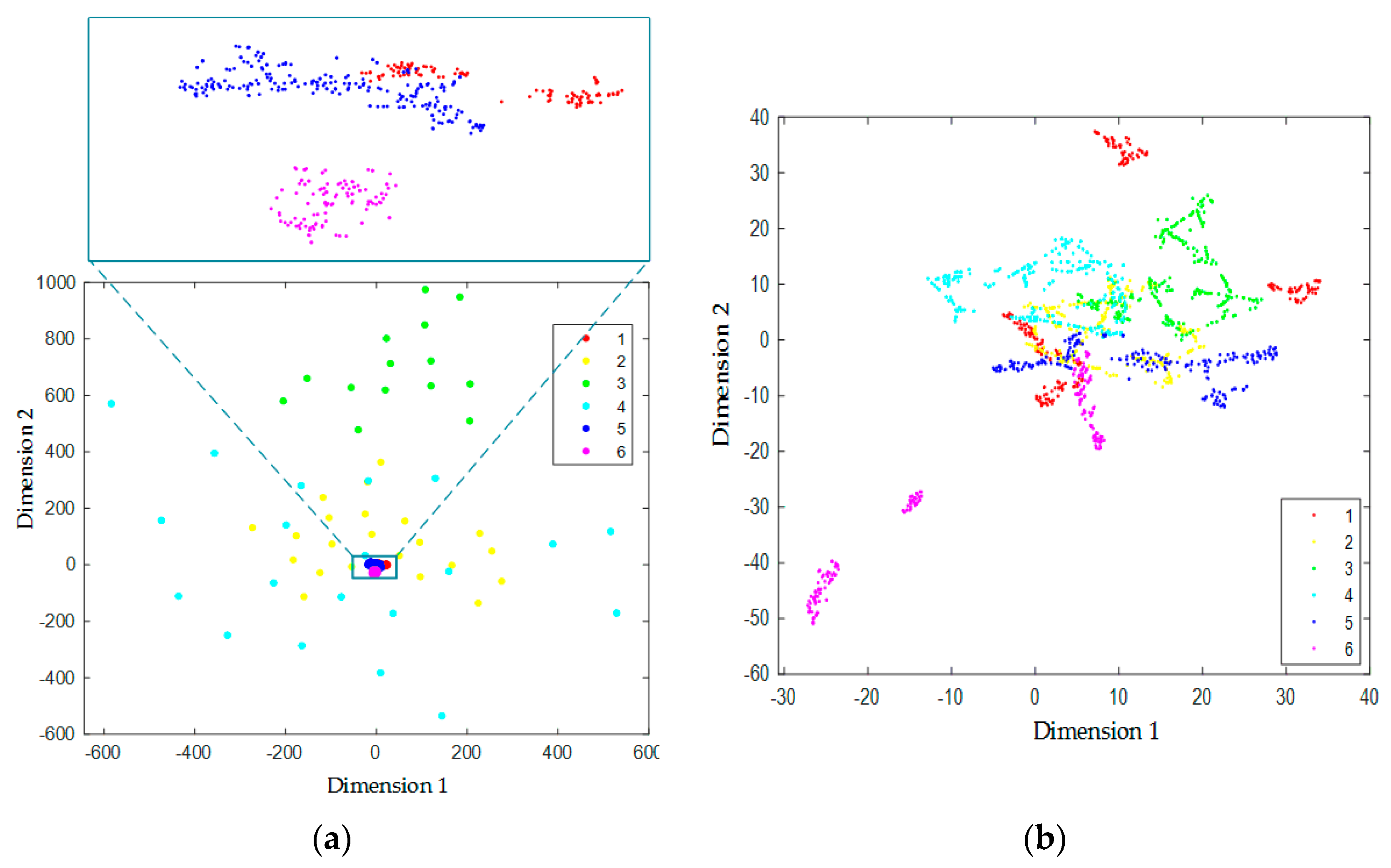 Applsci 10 01329 g005