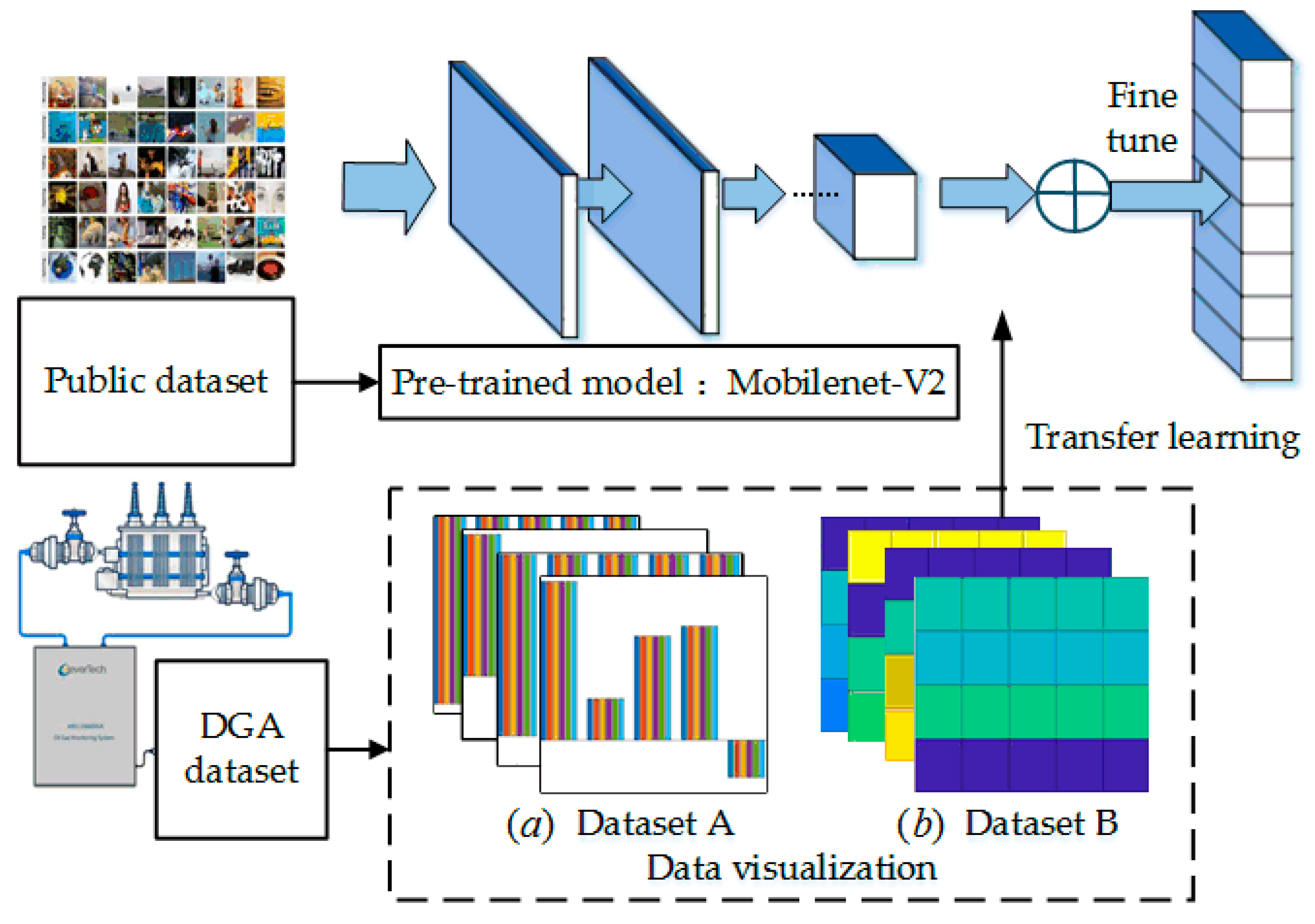 Applsci 10 01329 g006