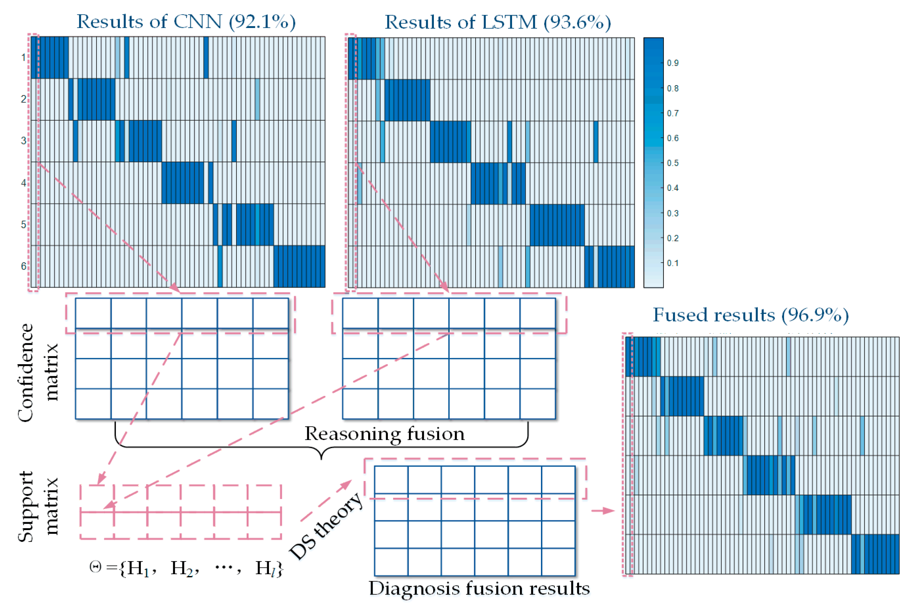 Applsci 10 01329 g007