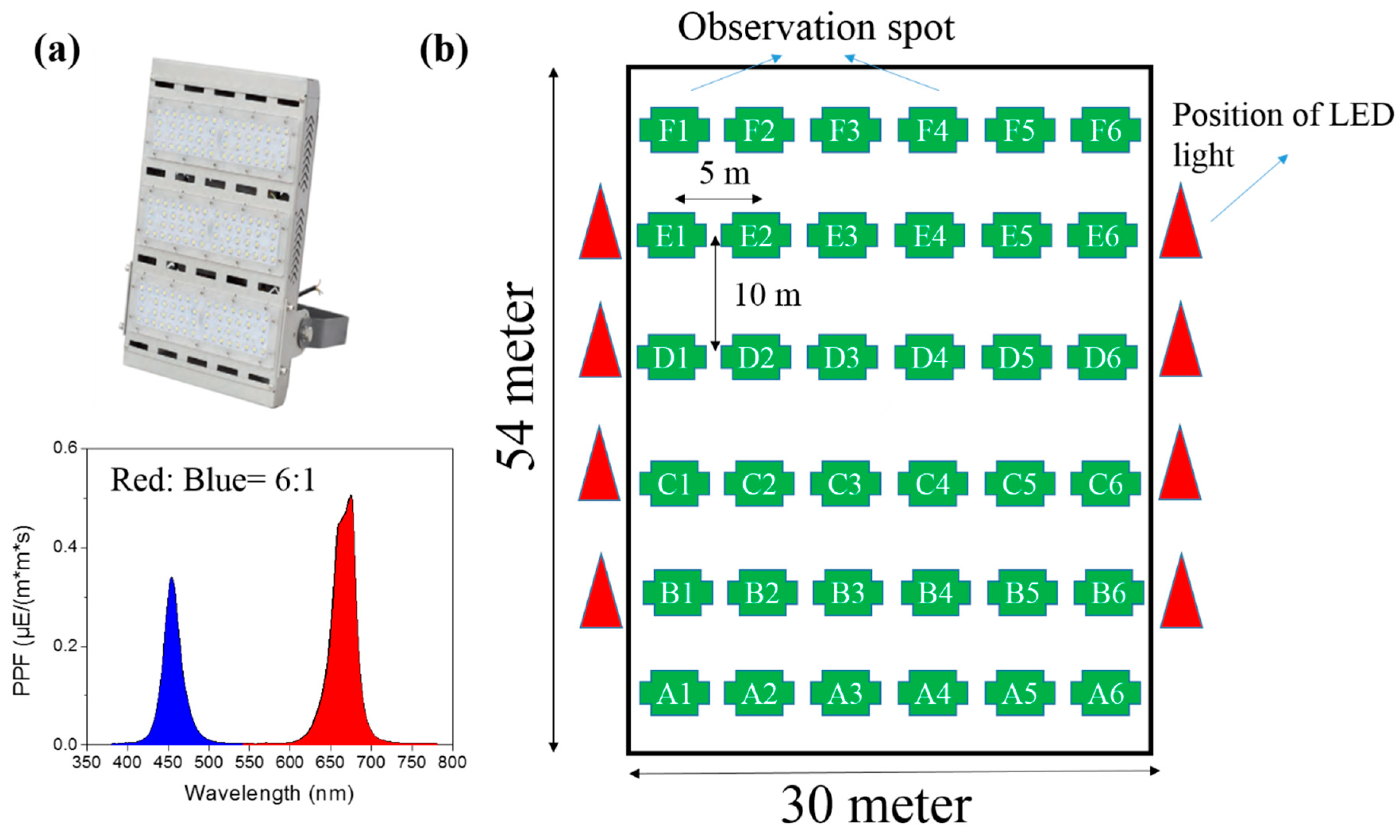 Applsci 10 01330 g002 Applsci 10 01330 g002