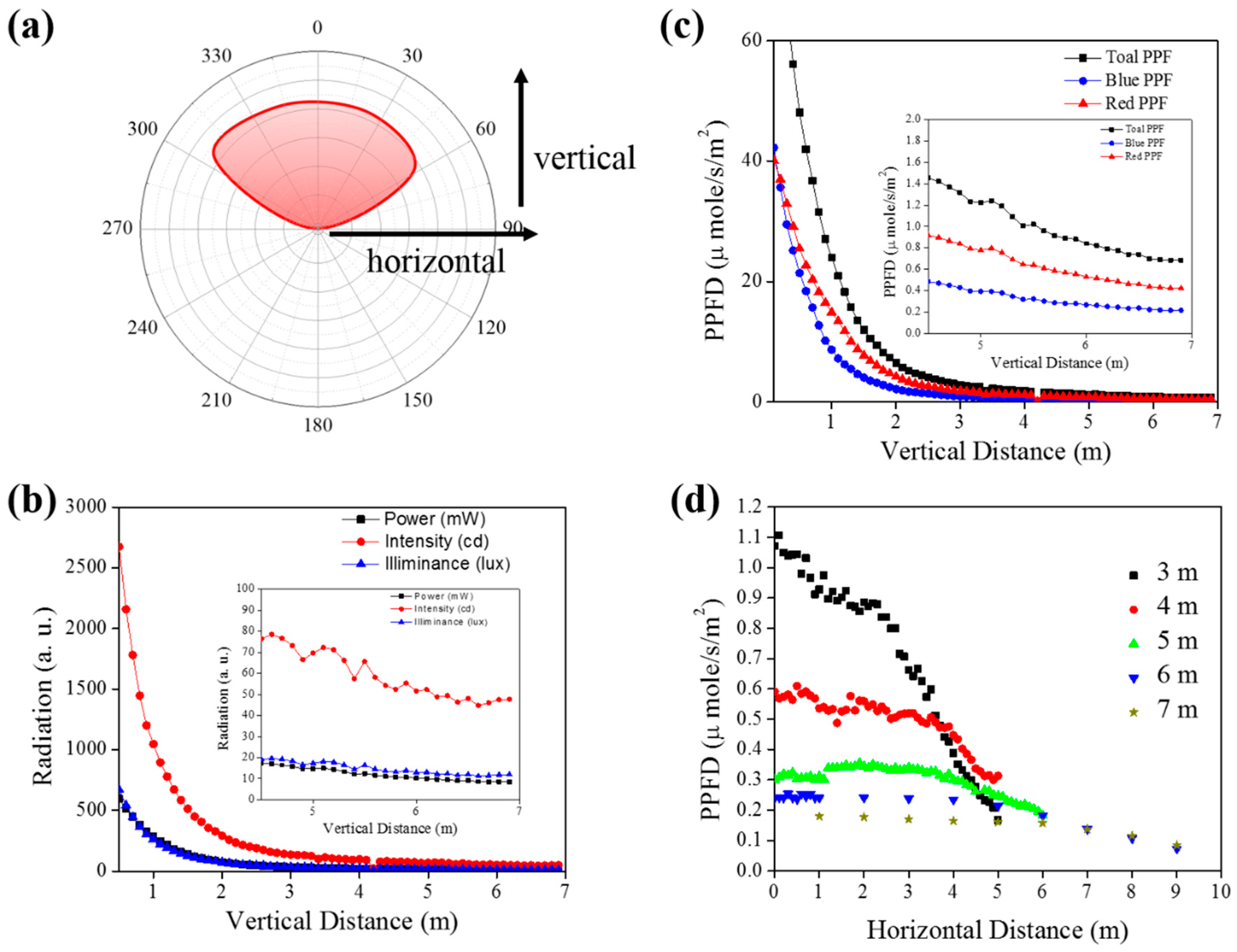 Applsci 10 01330 g006 Applsci 10 01330 g006