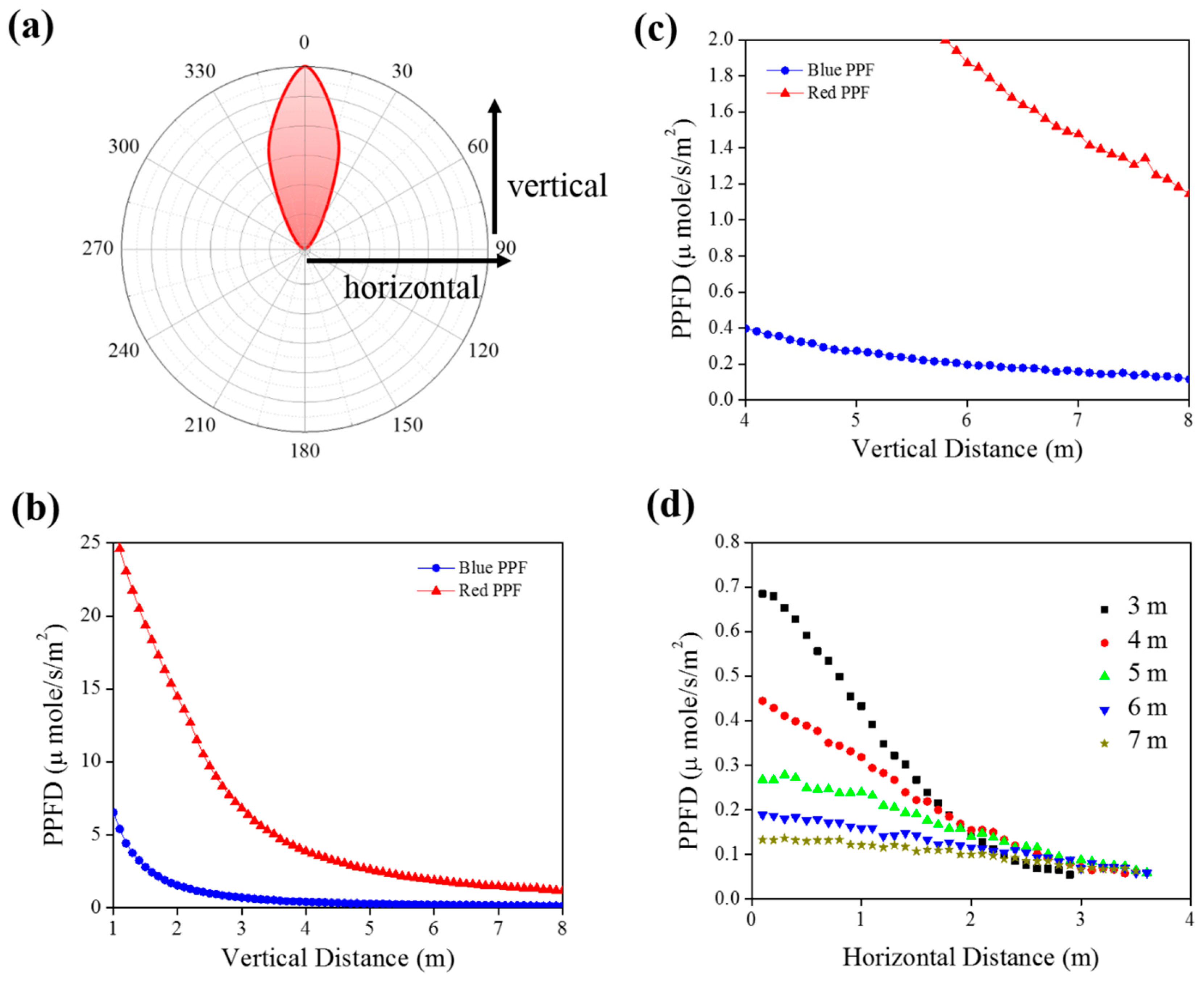Applsci 10 01330 g007 Applsci 10 01330 g007