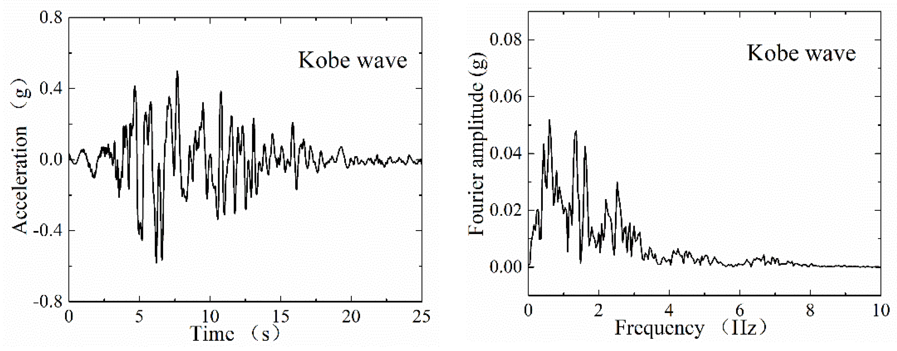 Applsci 10 01331 g005
