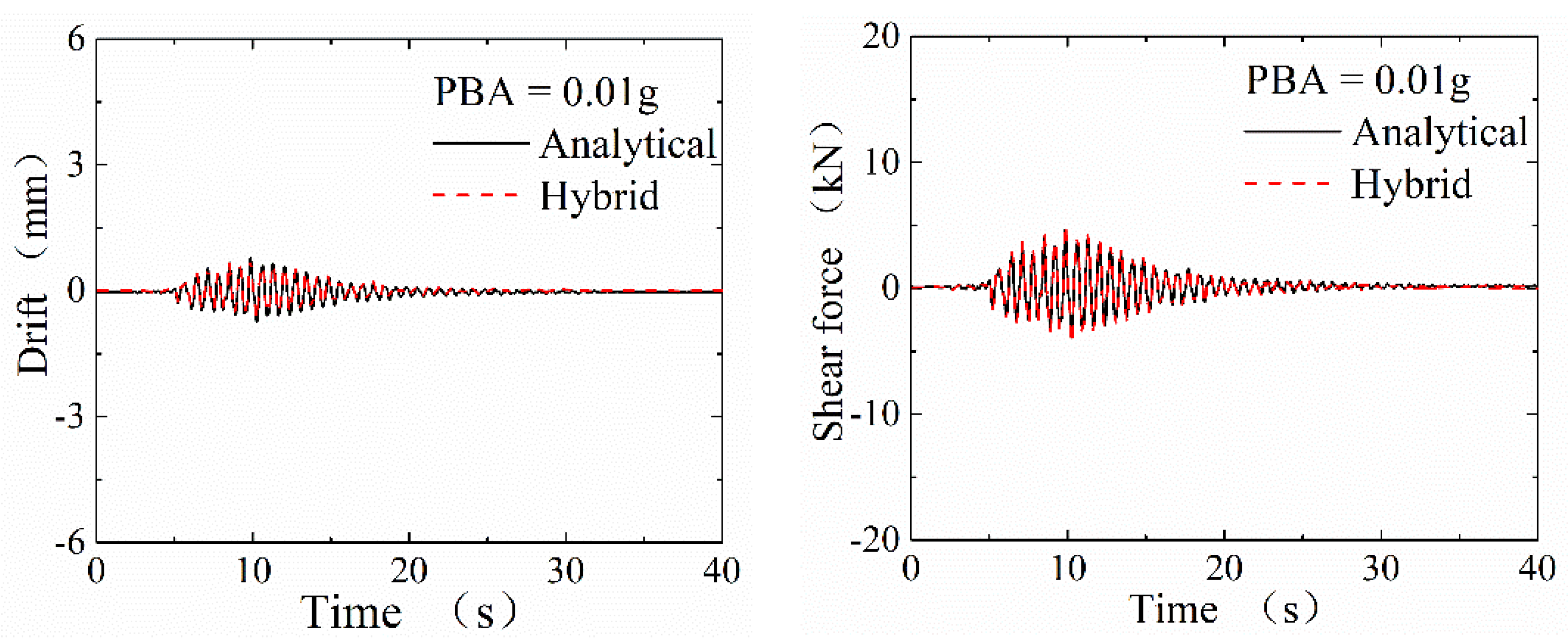 Applsci 10 01331 g008