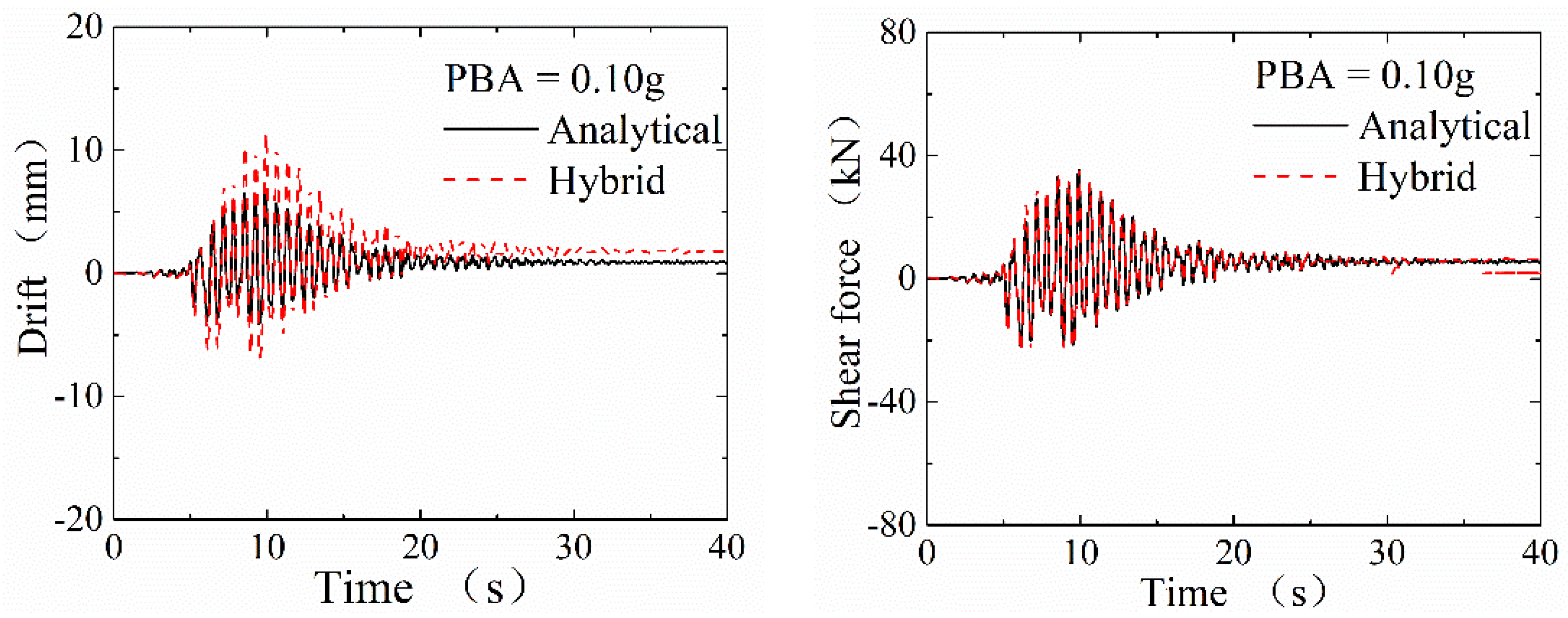 Applsci 10 01331 g009a