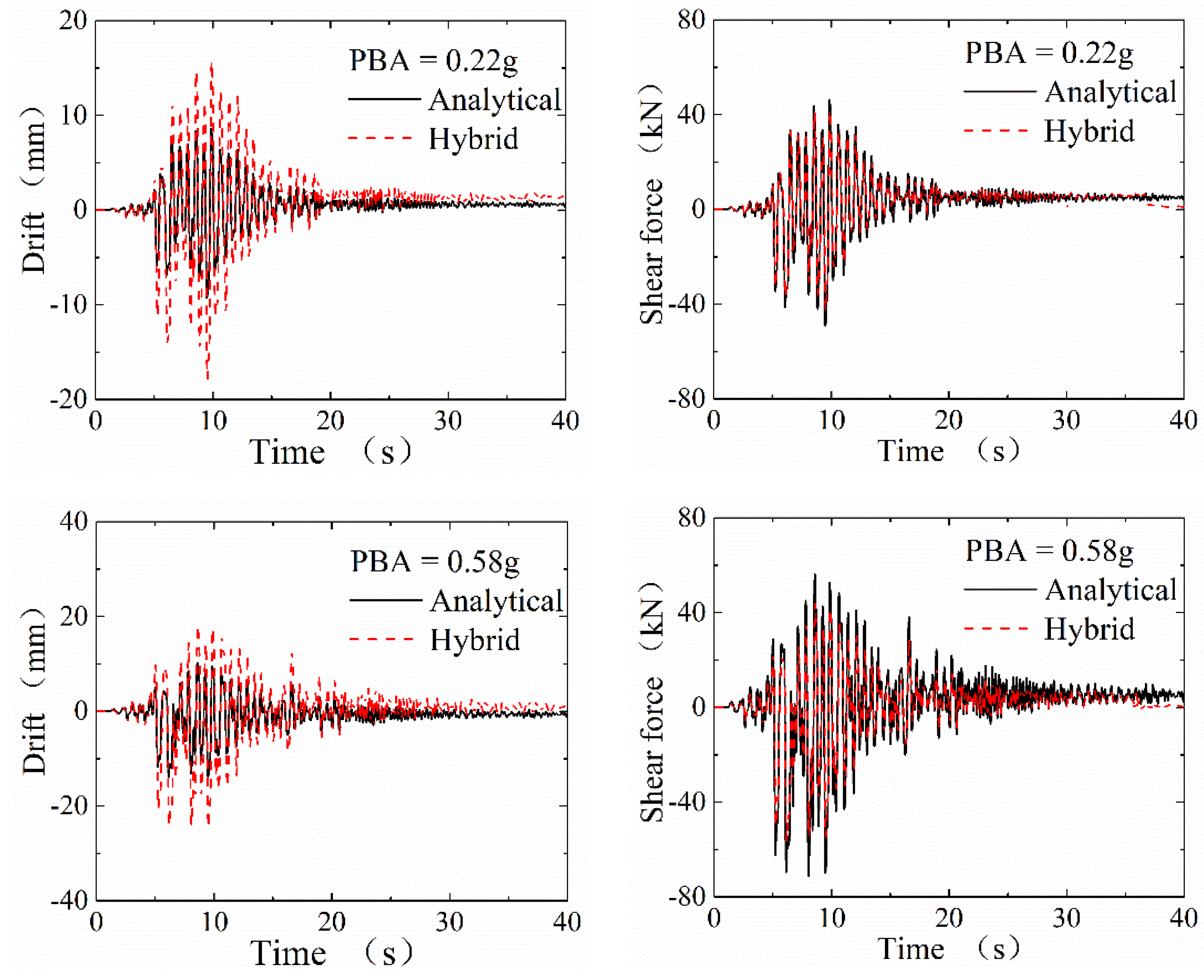 Applsci 10 01331 g009b