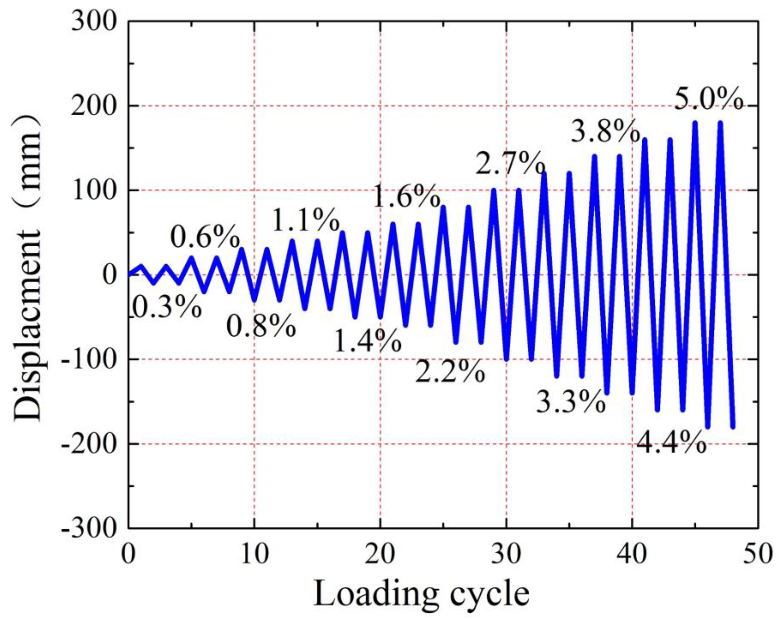Applsci 10 01331 g011