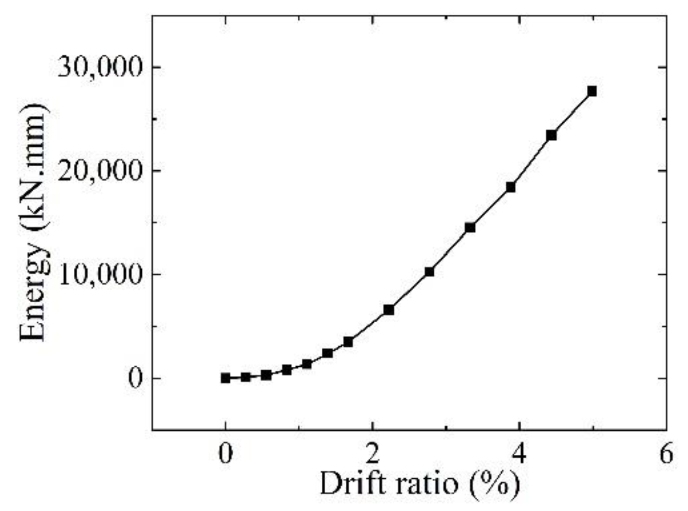 Applsci 10 01331 g014