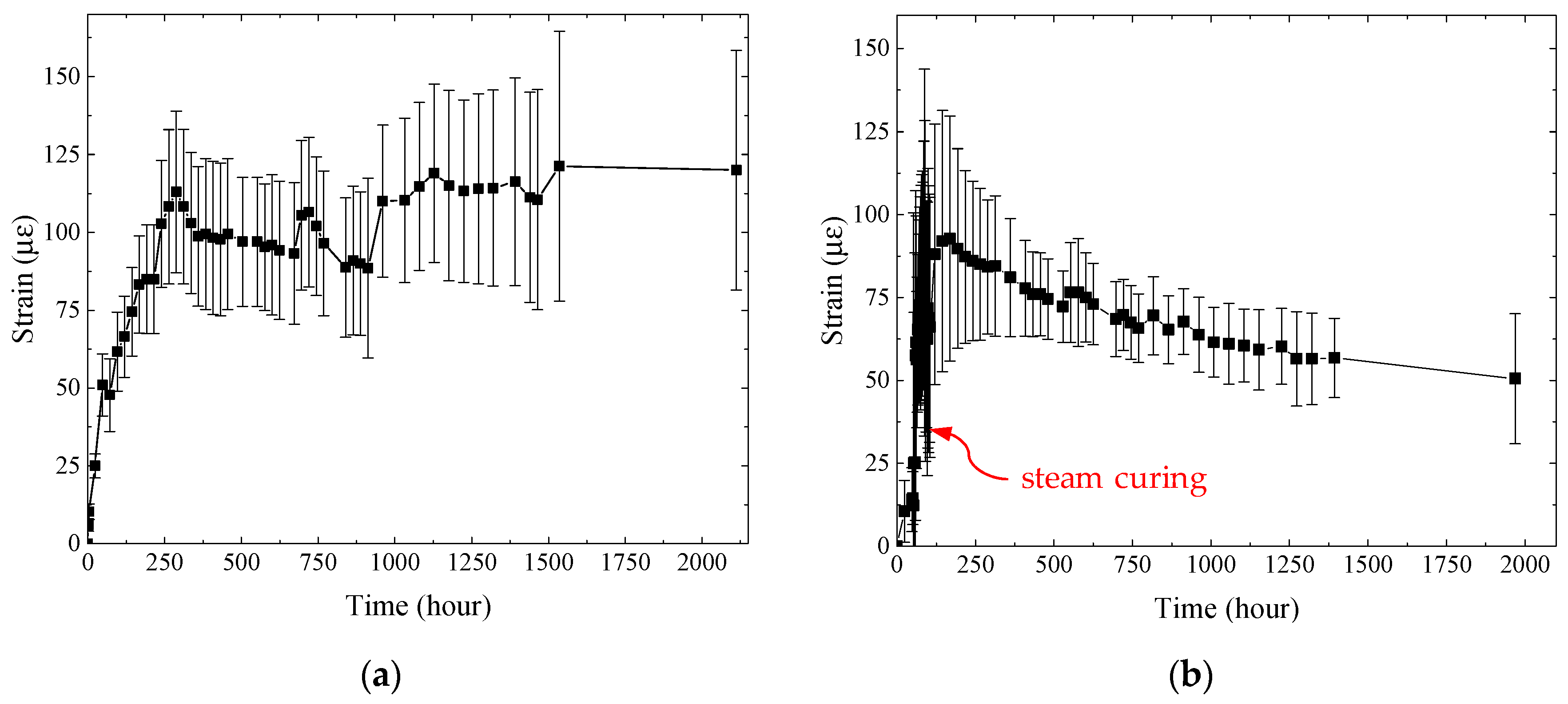 Applsci 10 01335 g007