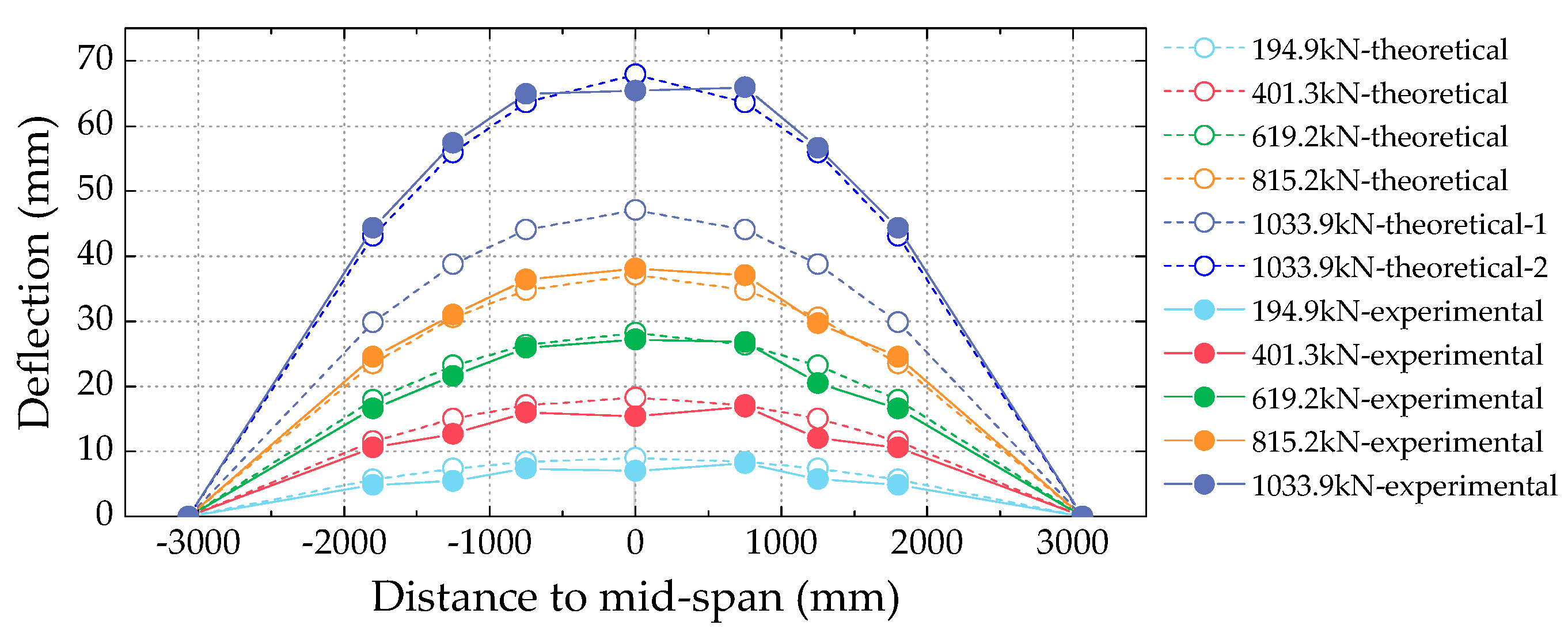 Applsci 10 01335 g014