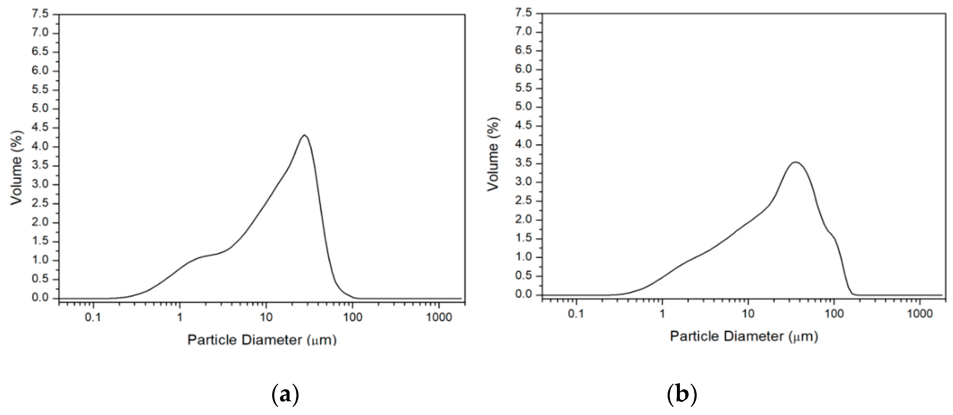Applsci 10 01336 g001