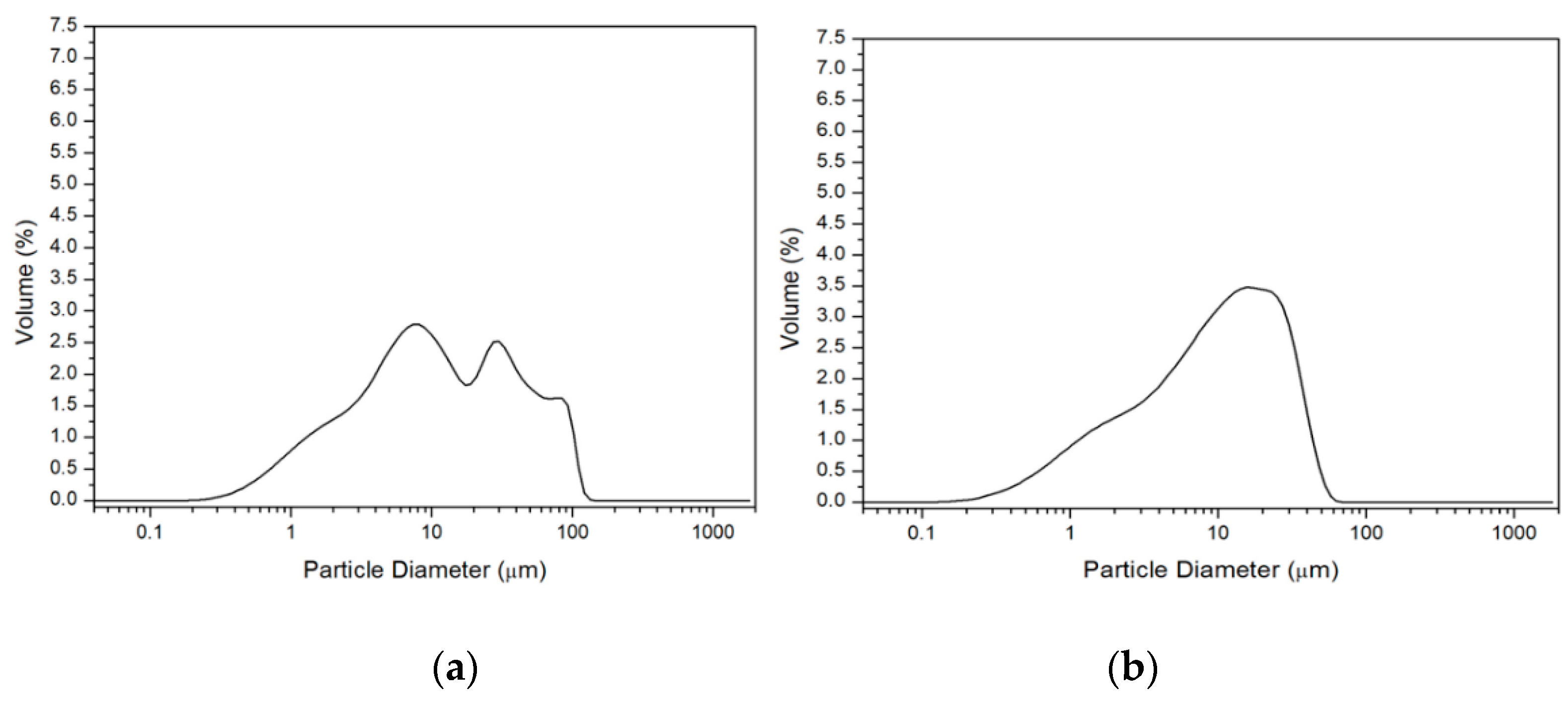 Applsci 10 01336 g002
