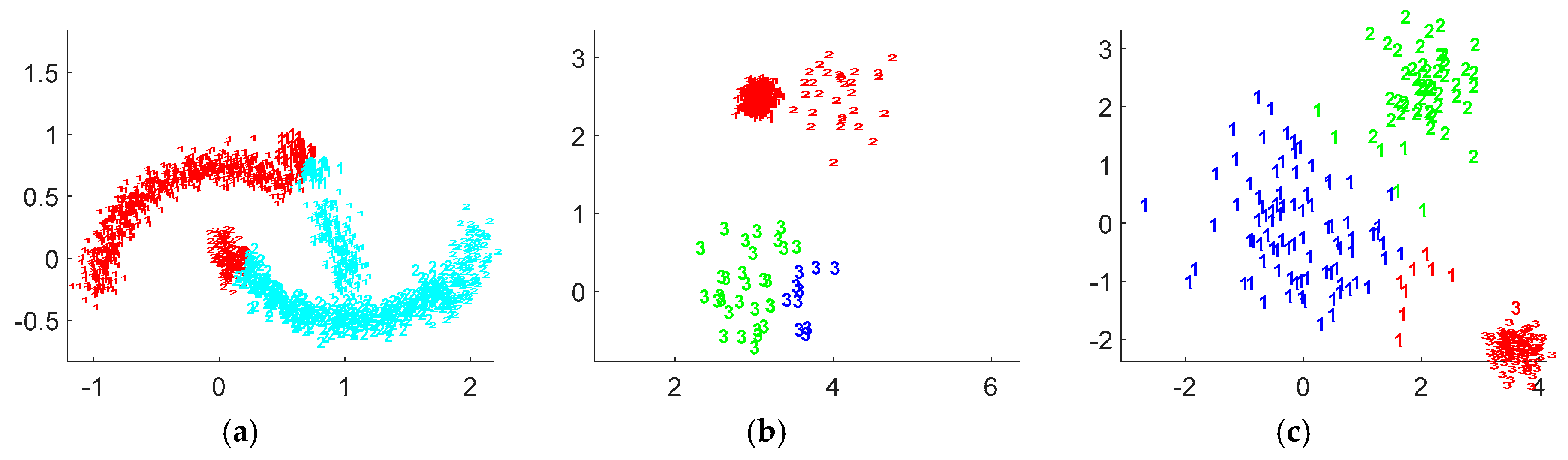 Boundary Matching and Interior Connectivity-Based Cluster Validity Anlysis