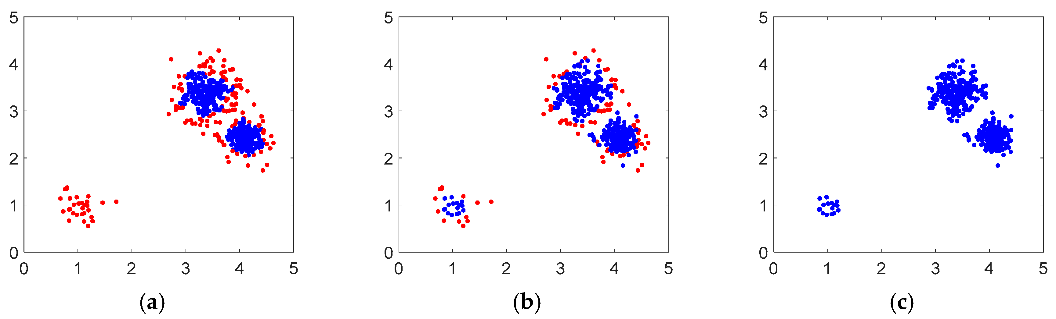 Boundary Matching and Interior Connectivity-Based Cluster Validity Anlysis