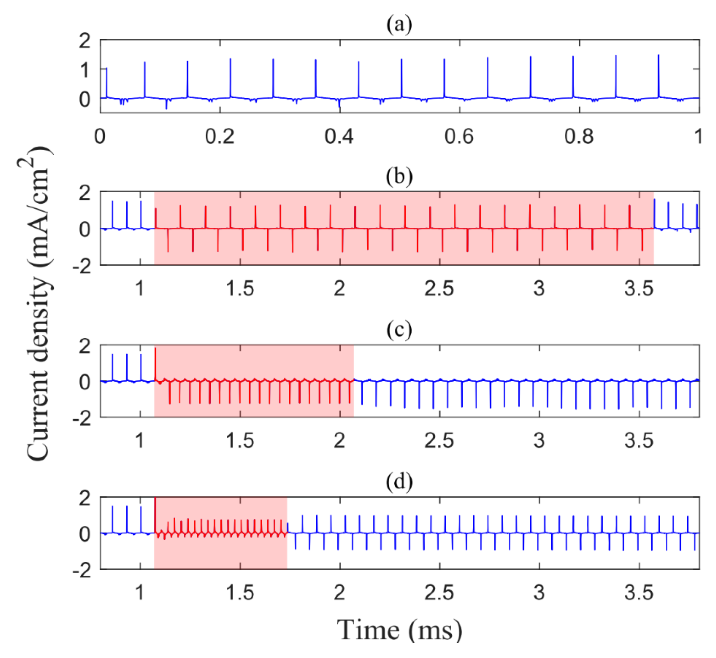 Applsci 10 01341 g004 Applsci 10 01341 g004
