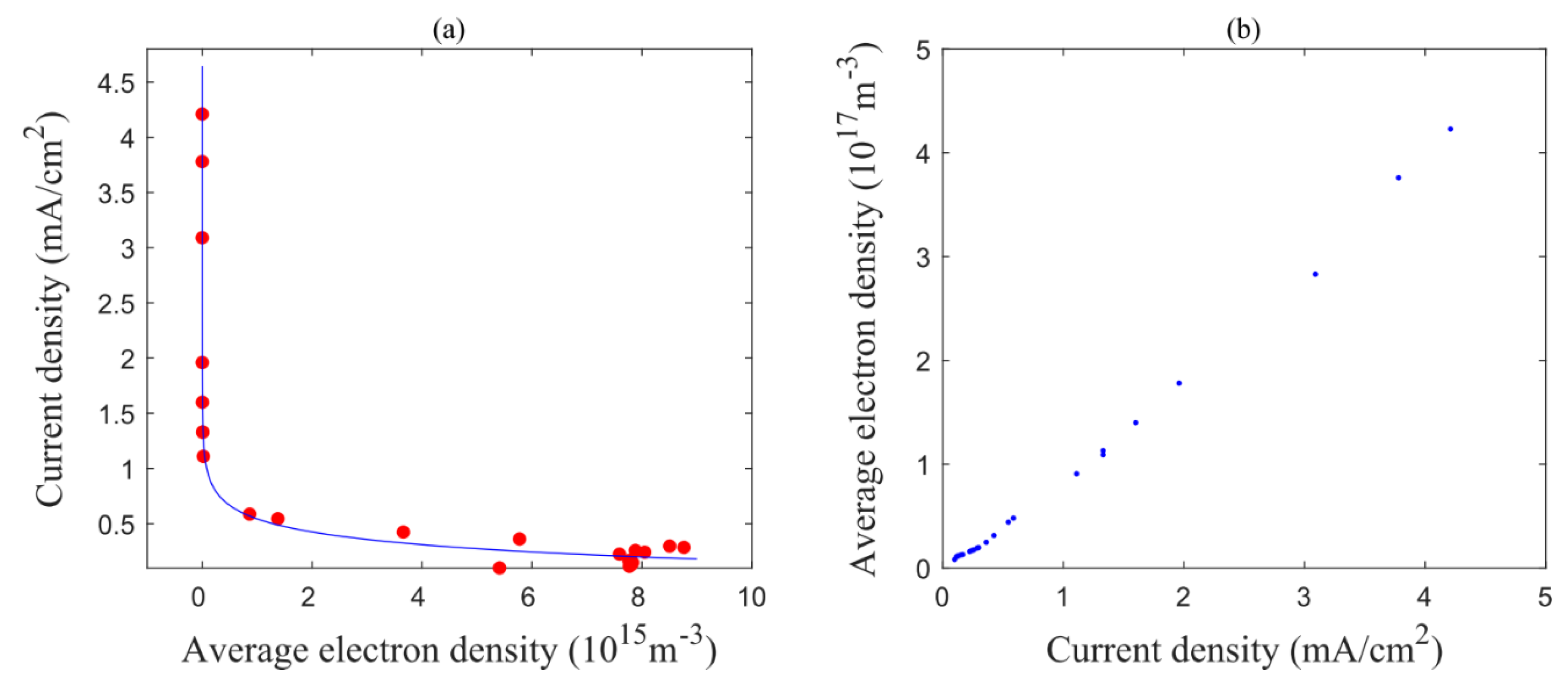 Applsci 10 01341 g006 Applsci 10 01341 g006