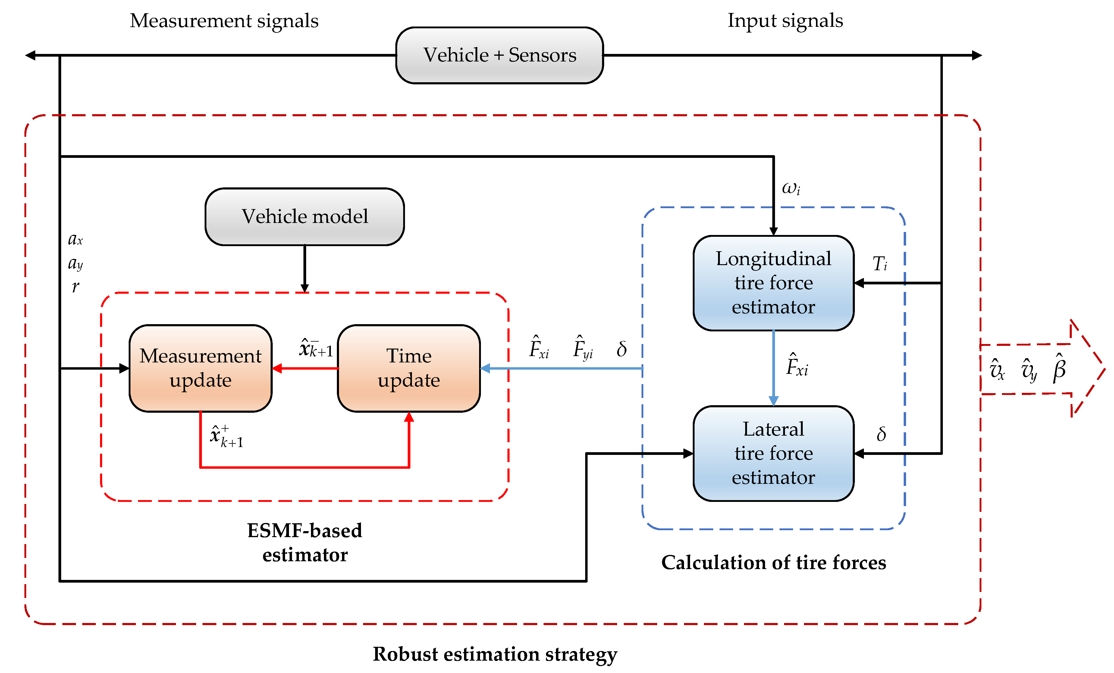 Applsci 10 01343 g002