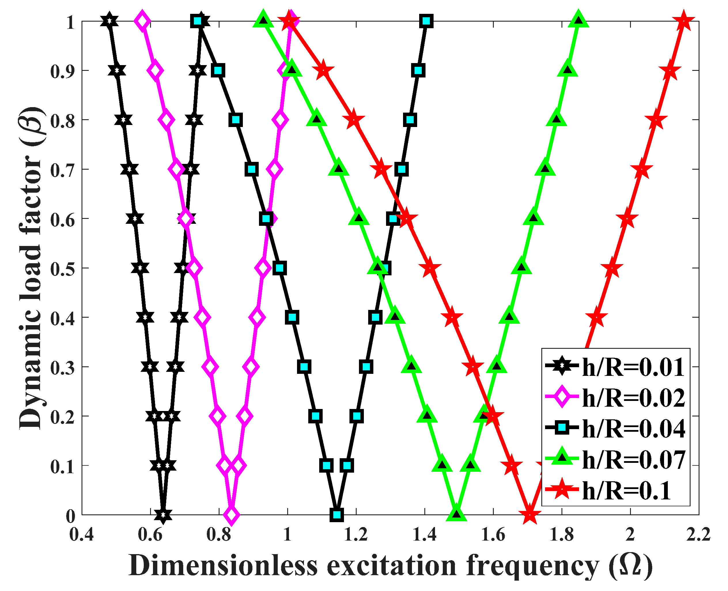 Applsci 10 01345 g003
