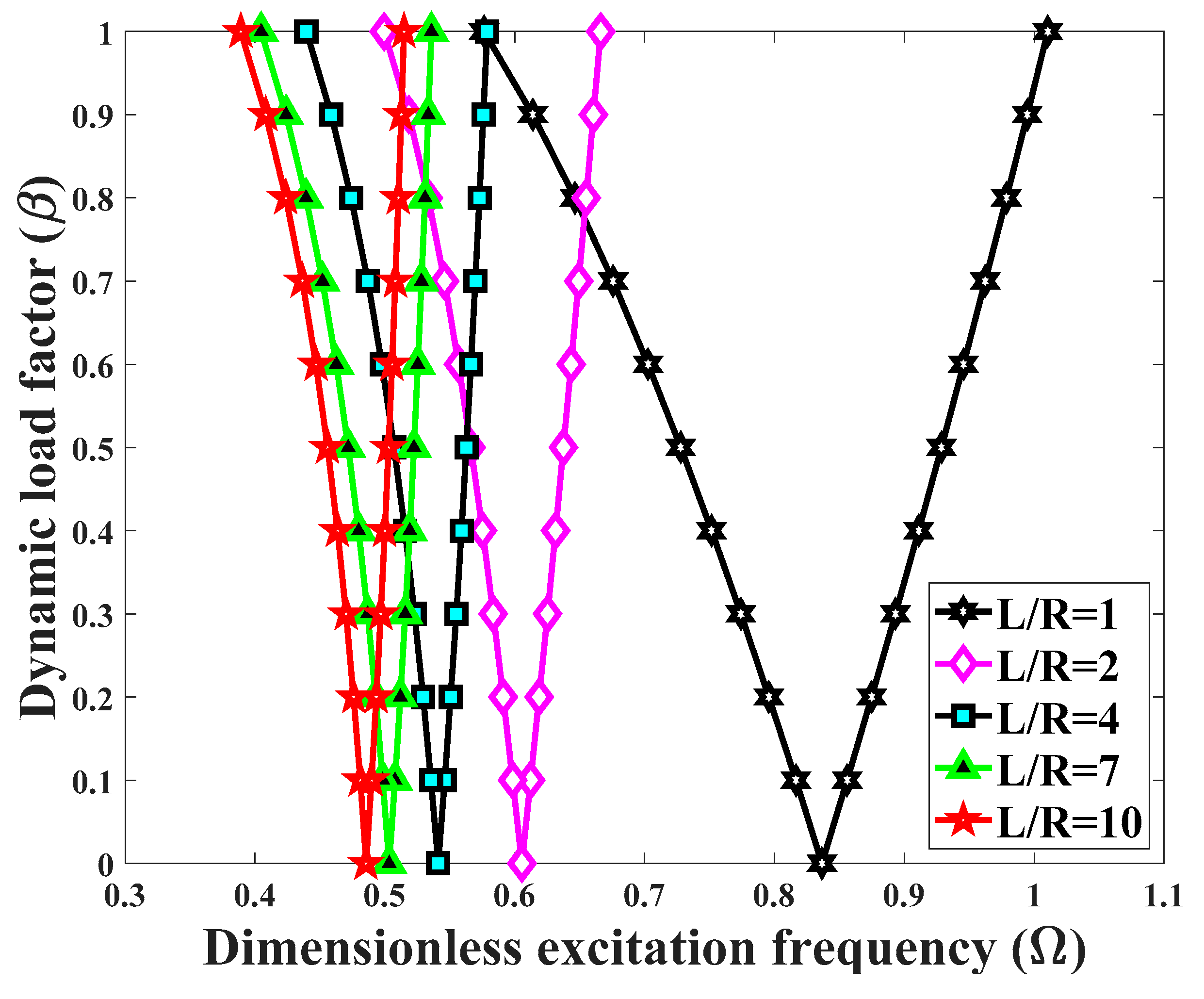Applsci 10 01345 g004
