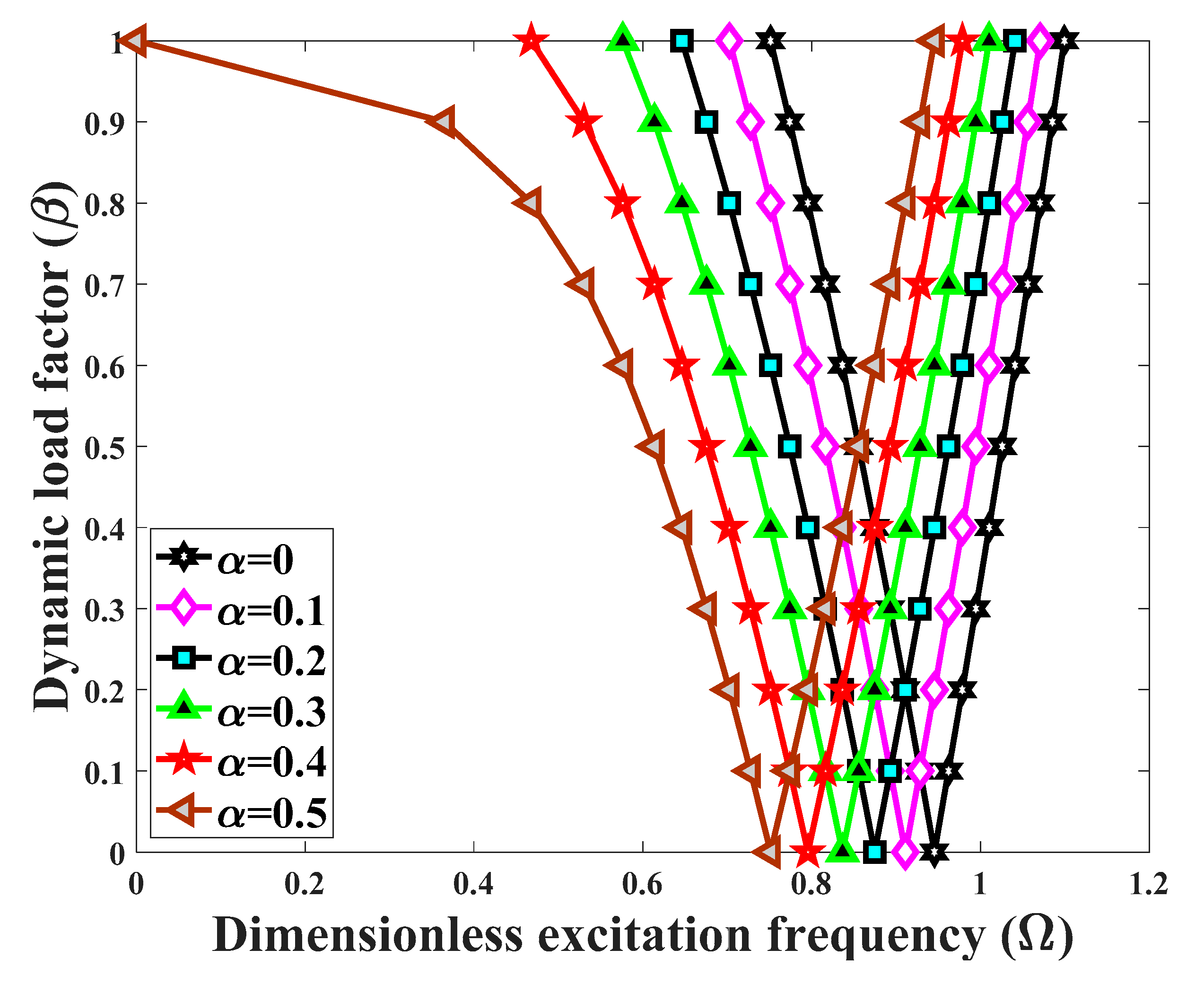Applsci 10 01345 g005