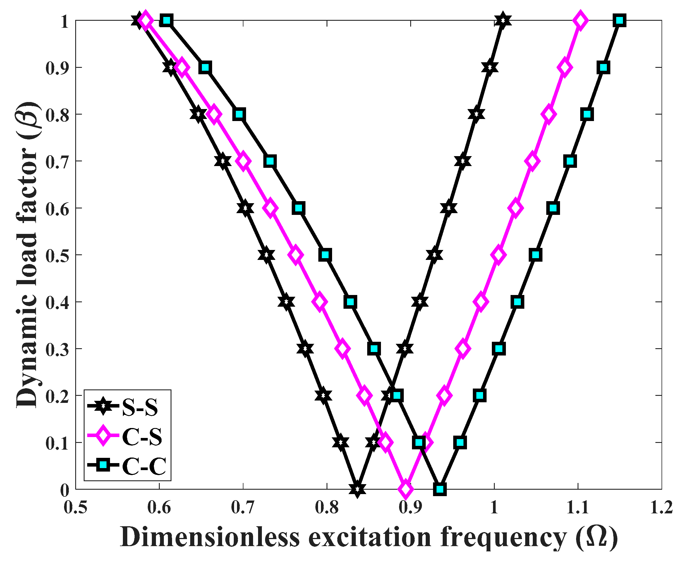 Applsci 10 01345 g006