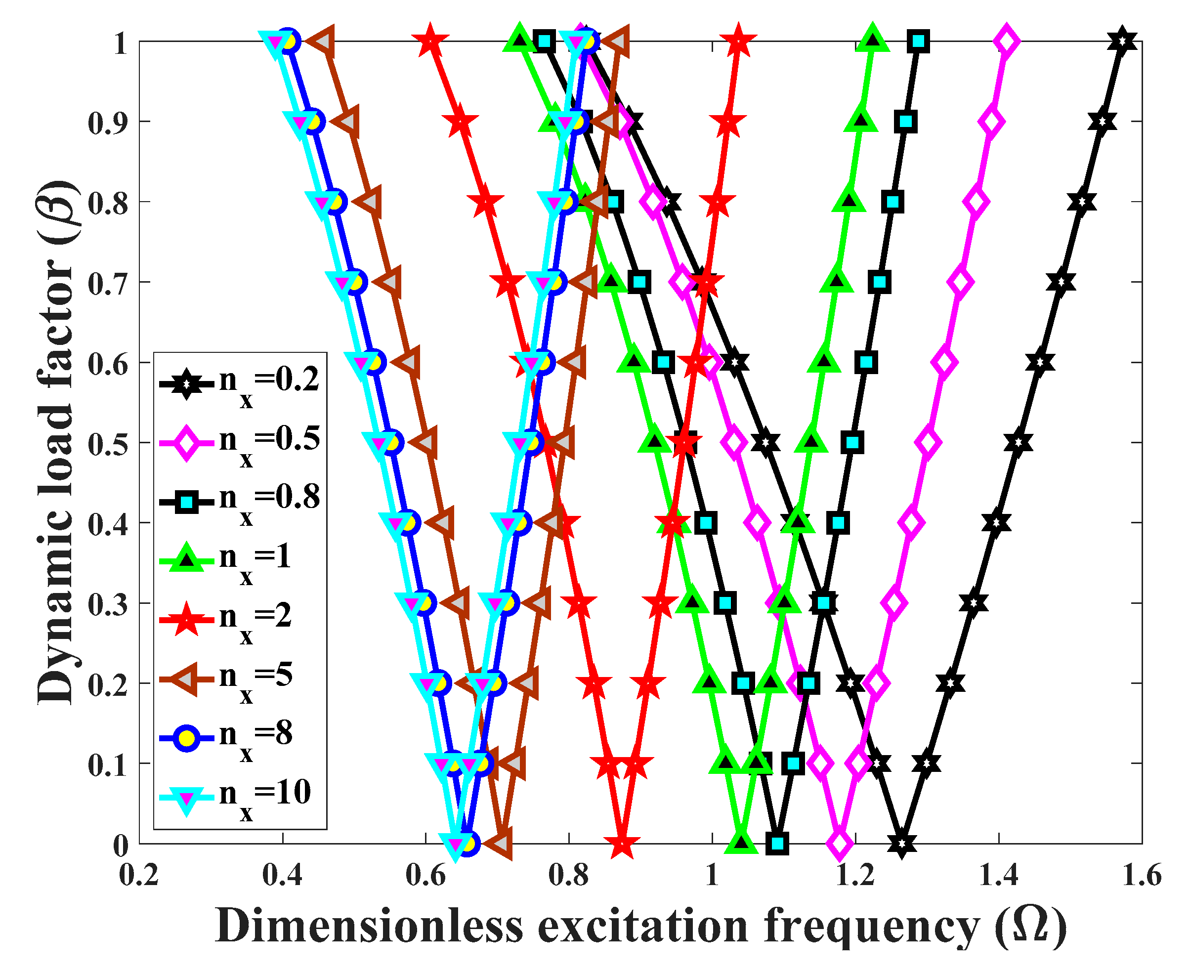 Applsci 10 01345 g007
