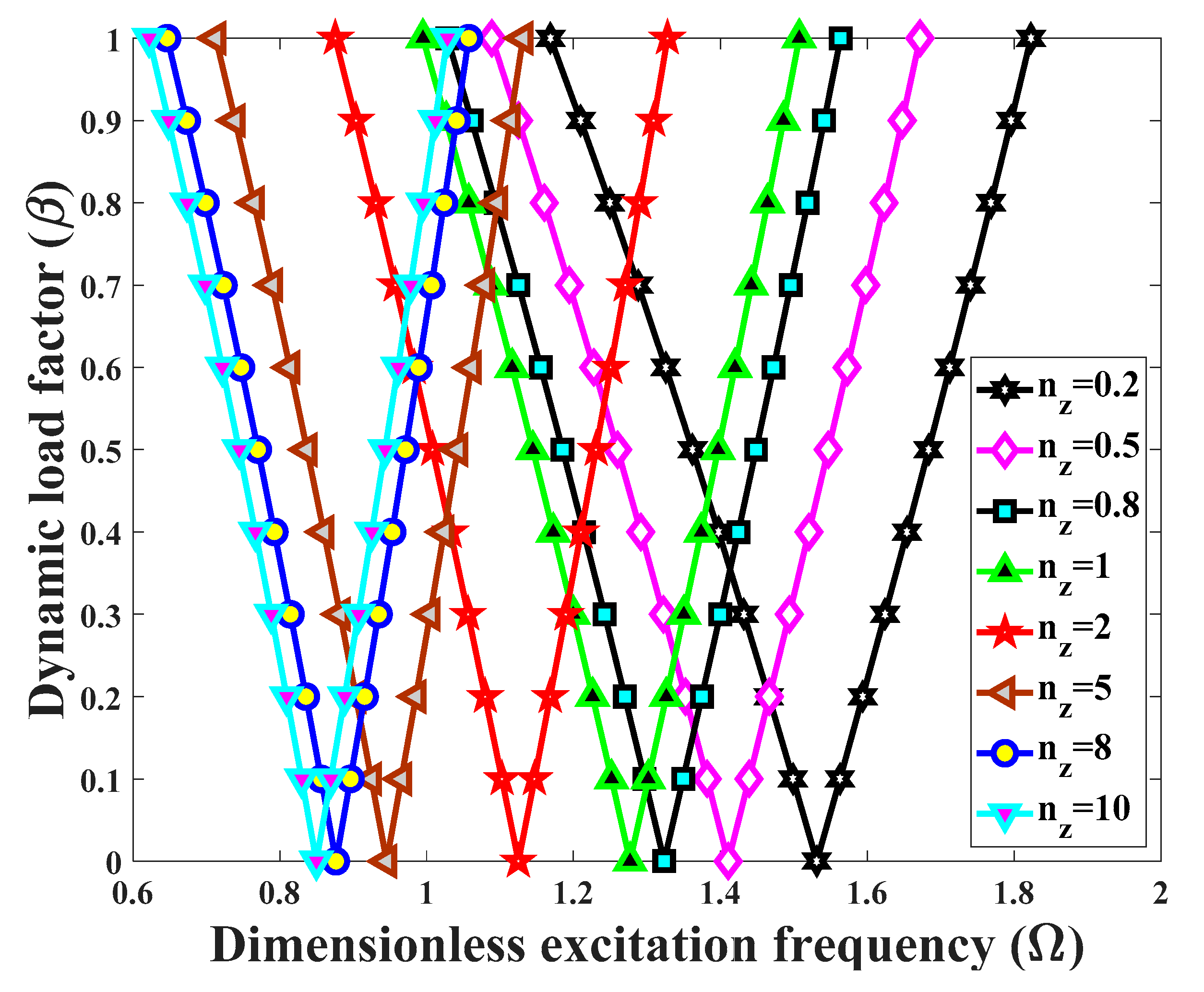 Applsci 10 01345 g008