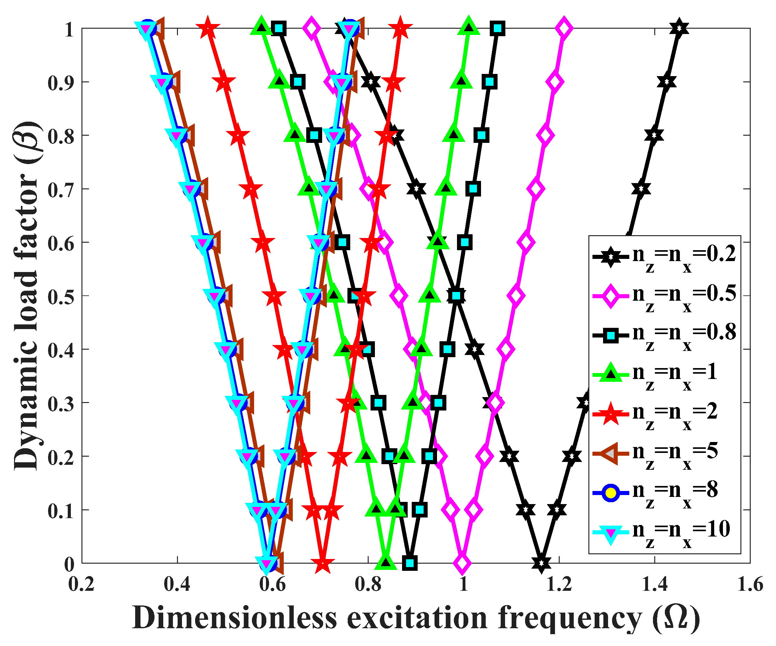 Applsci 10 01345 g009