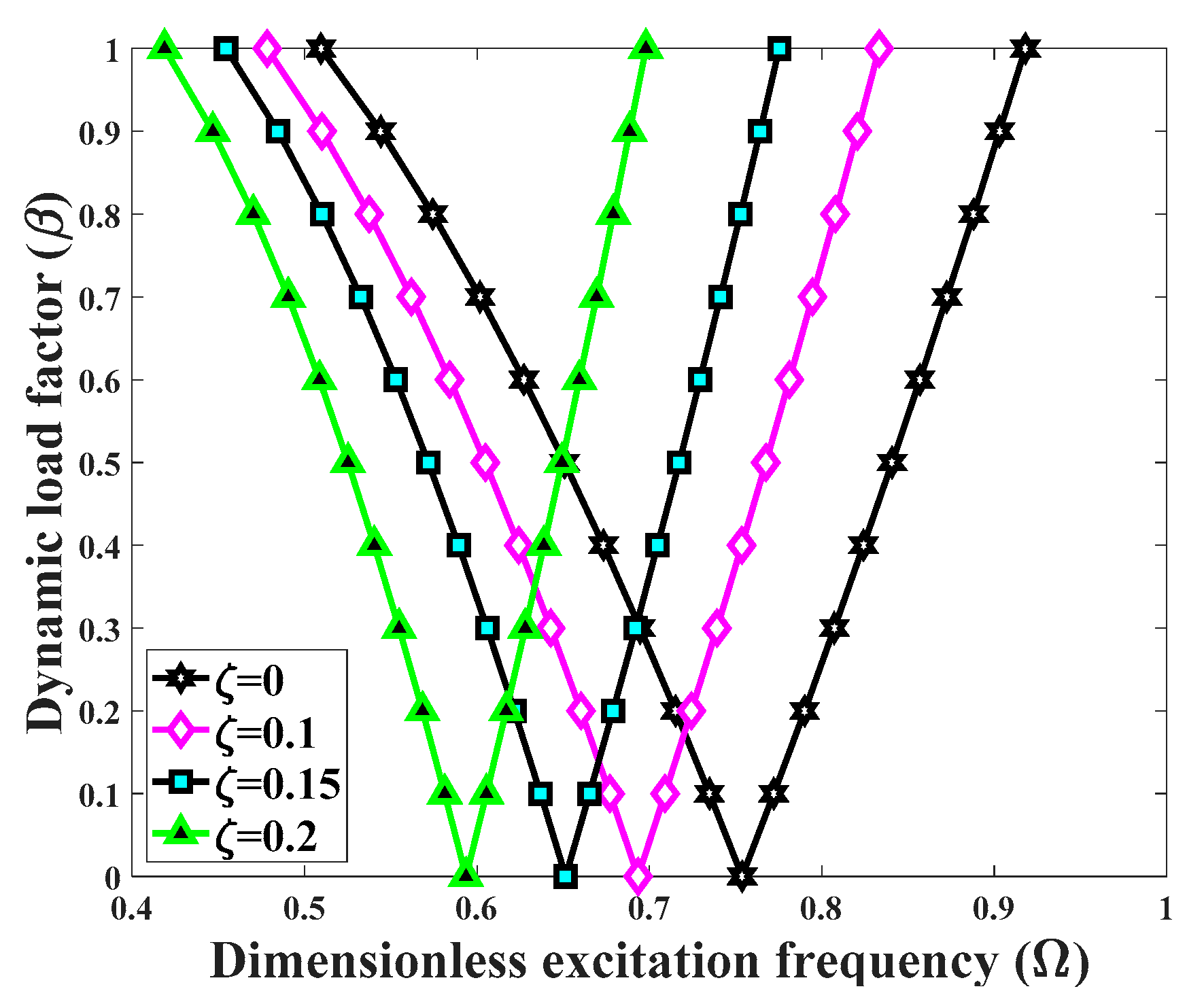 Applsci 10 01345 g012