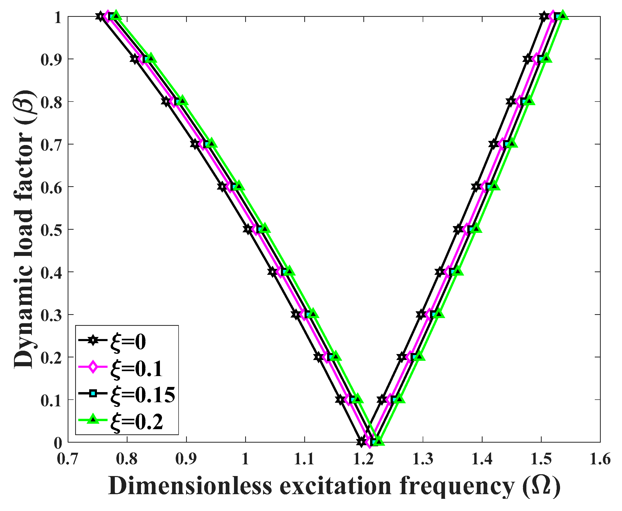 Applsci 10 01345 g014
