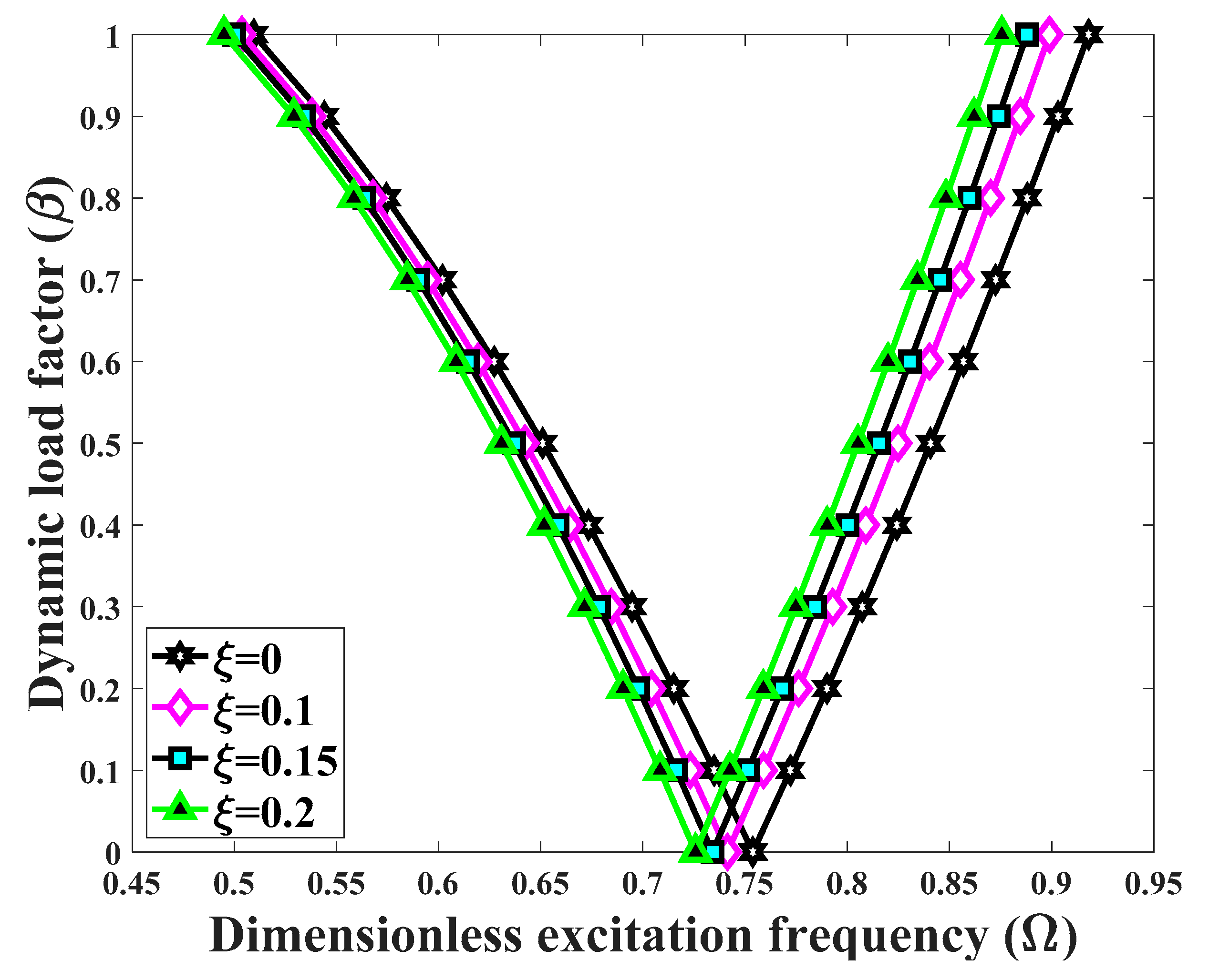Applsci 10 01345 g015
