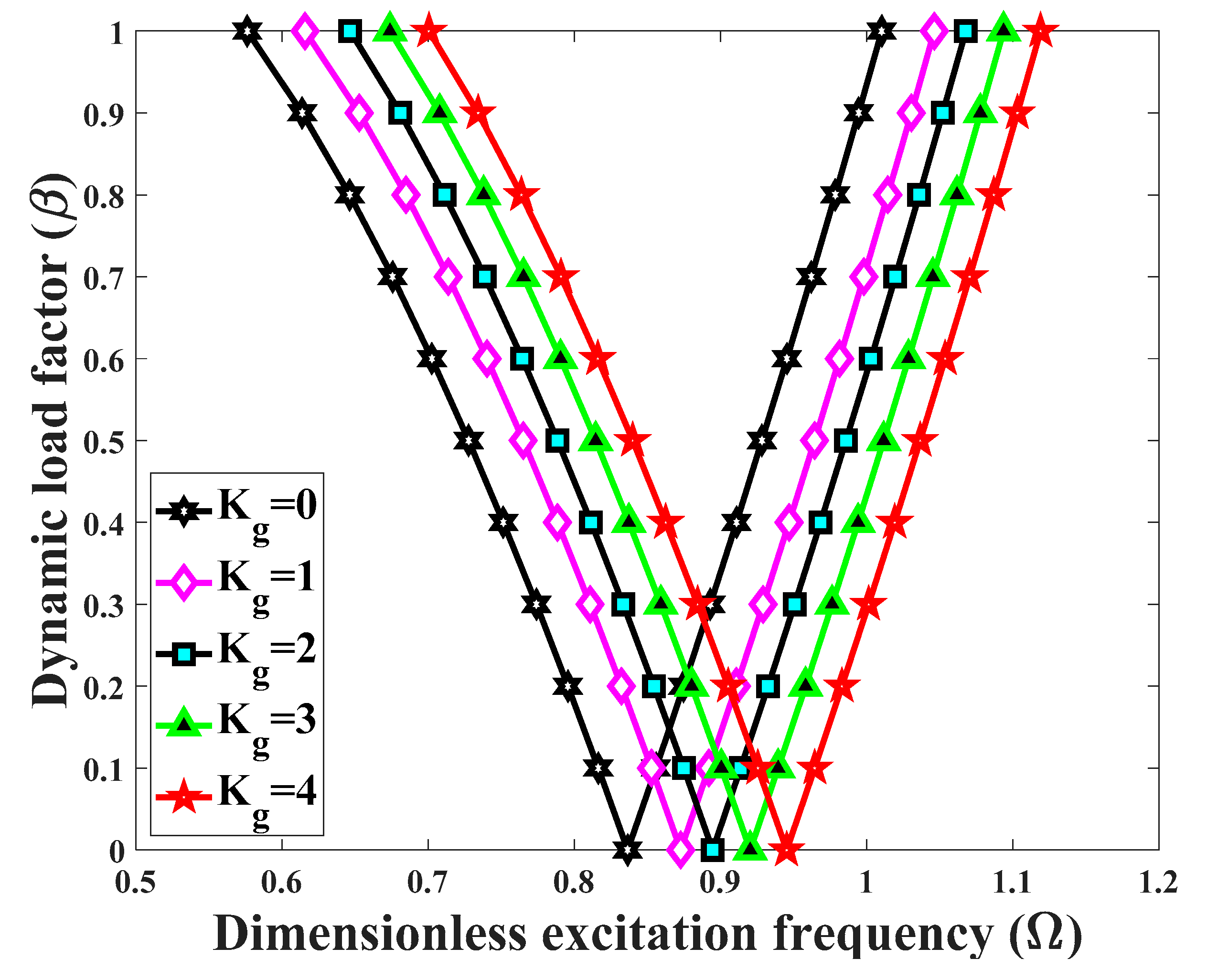 Applsci 10 01345 g017