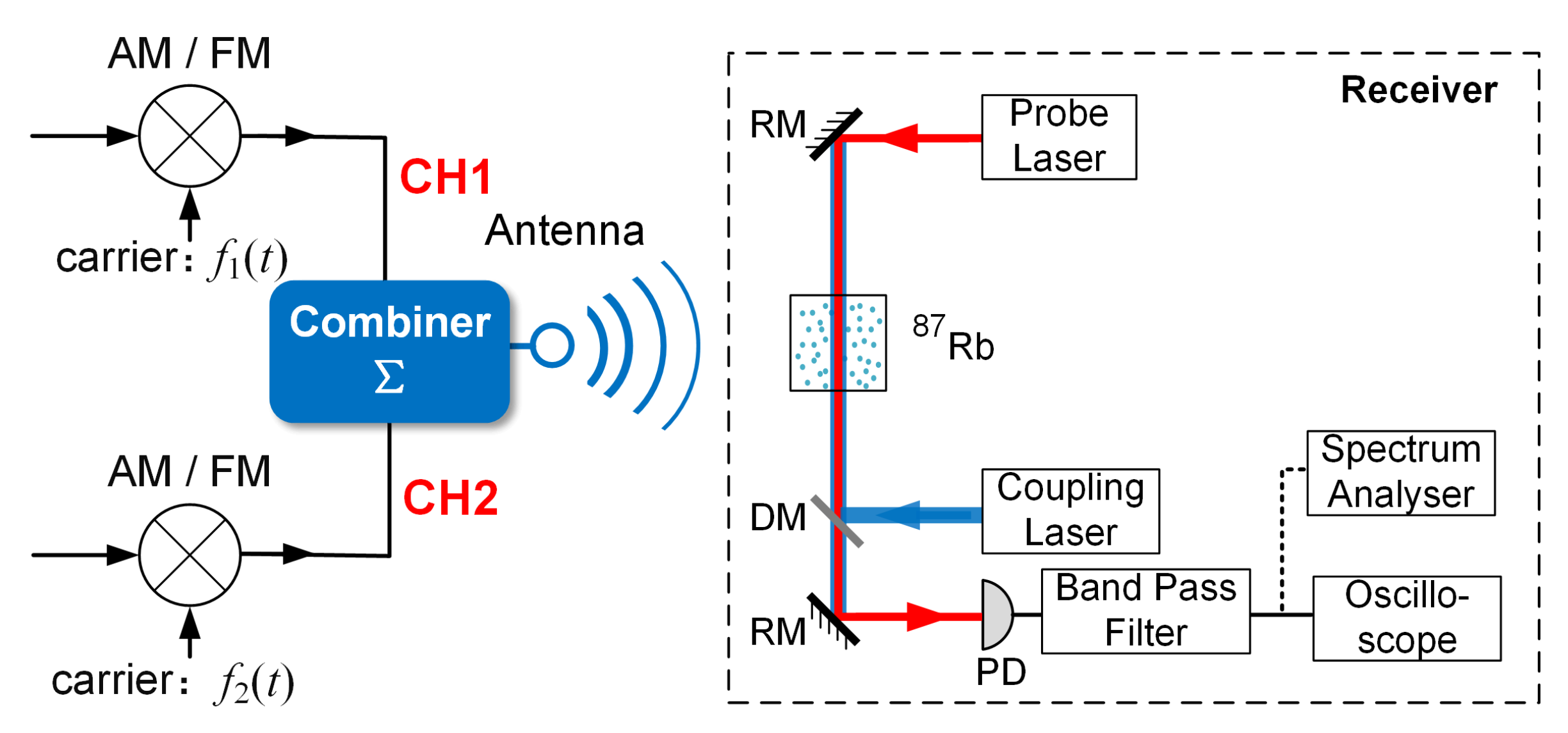 Applsci 10 01346 g001 Applsci 10 01346 g001