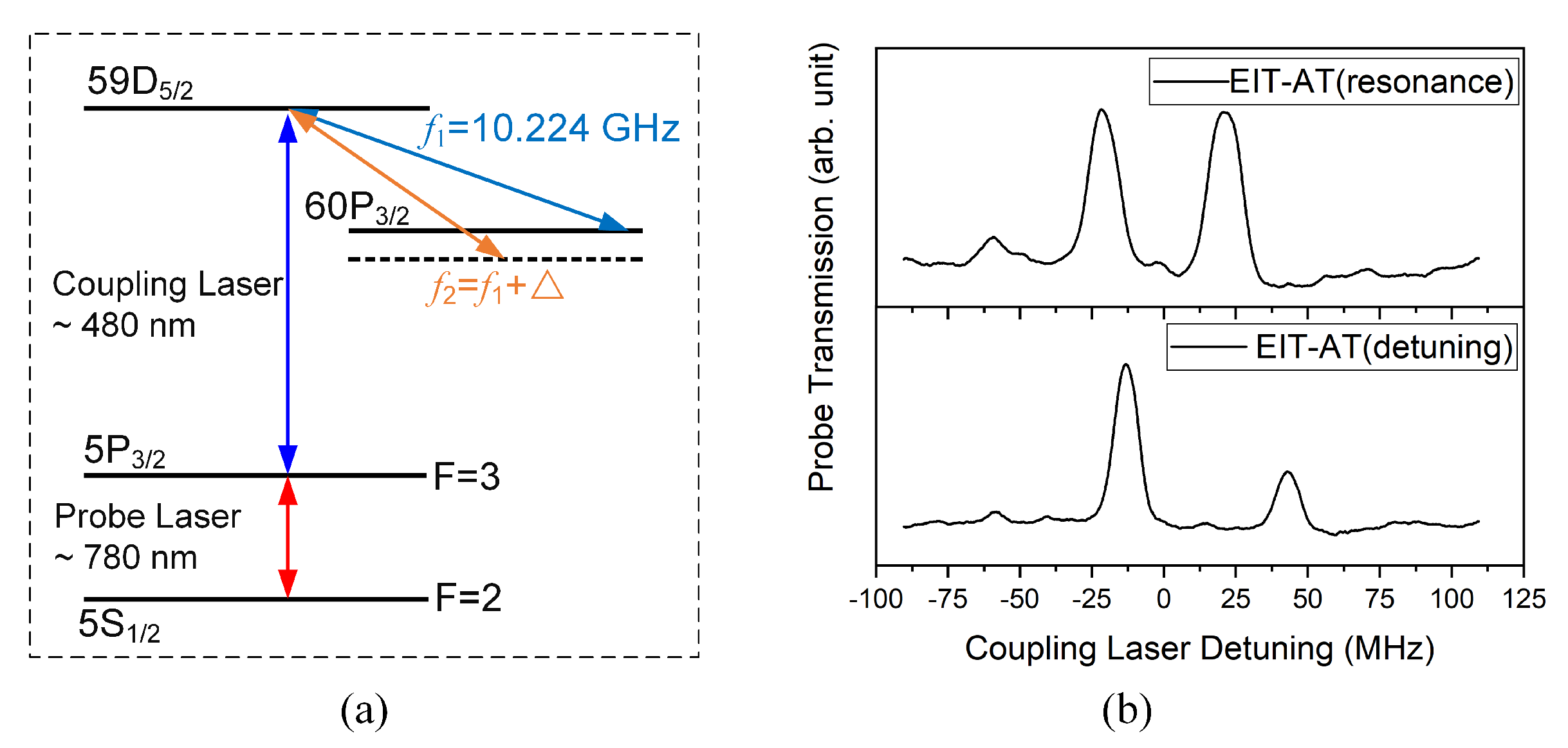 Applsci 10 01346 g002 Applsci 10 01346 g002