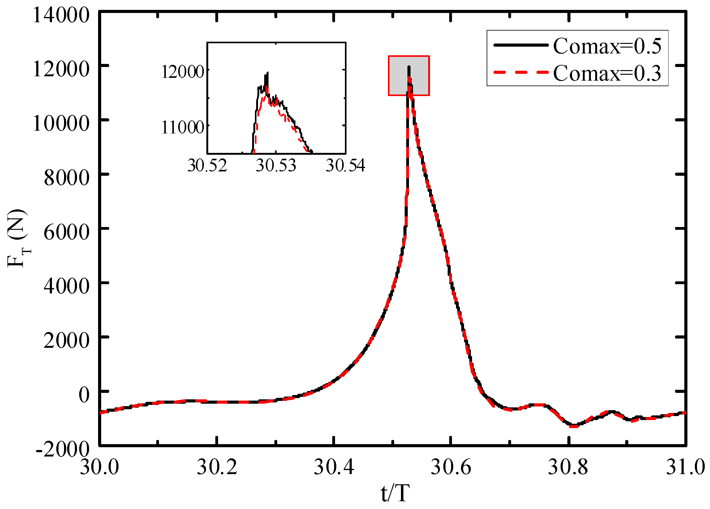Applsci 10 01347 g003 Applsci 10 01347 g003