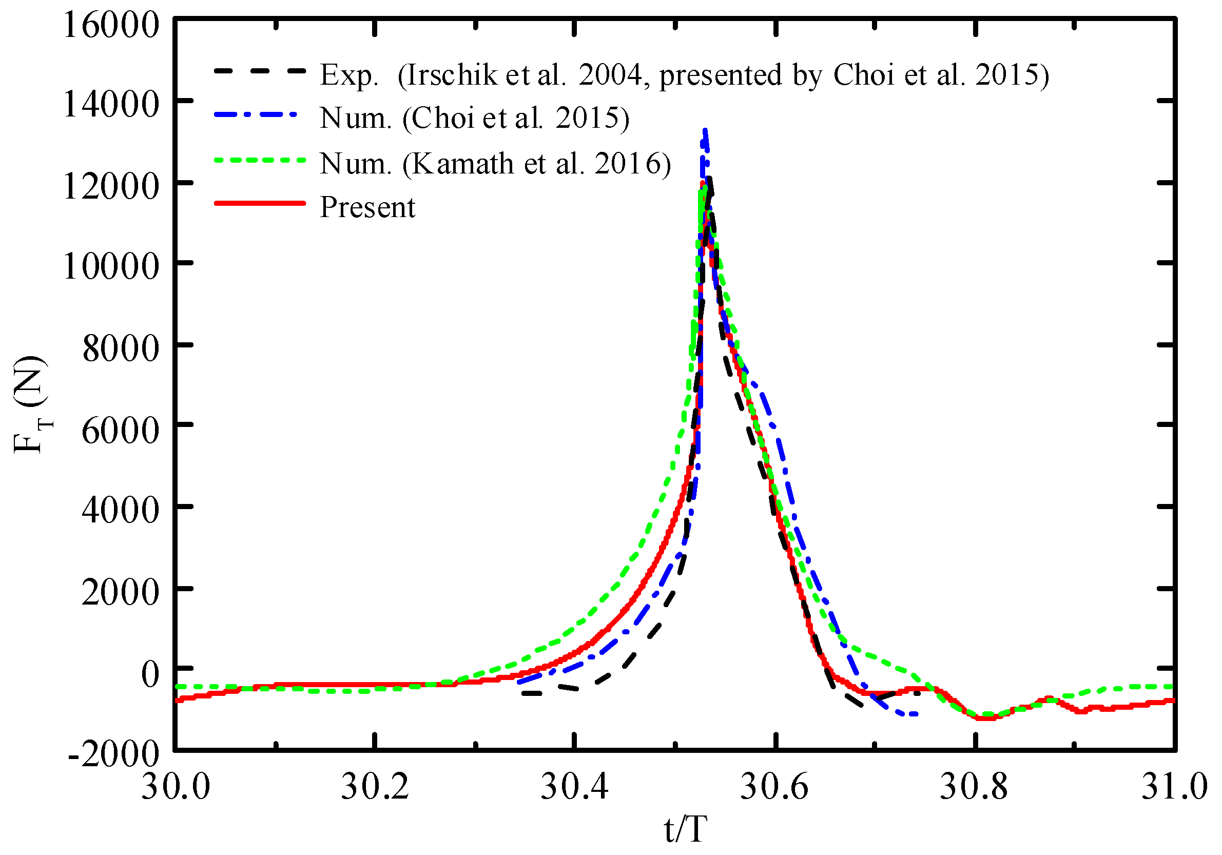 Applsci 10 01347 g006 Applsci 10 01347 g006
