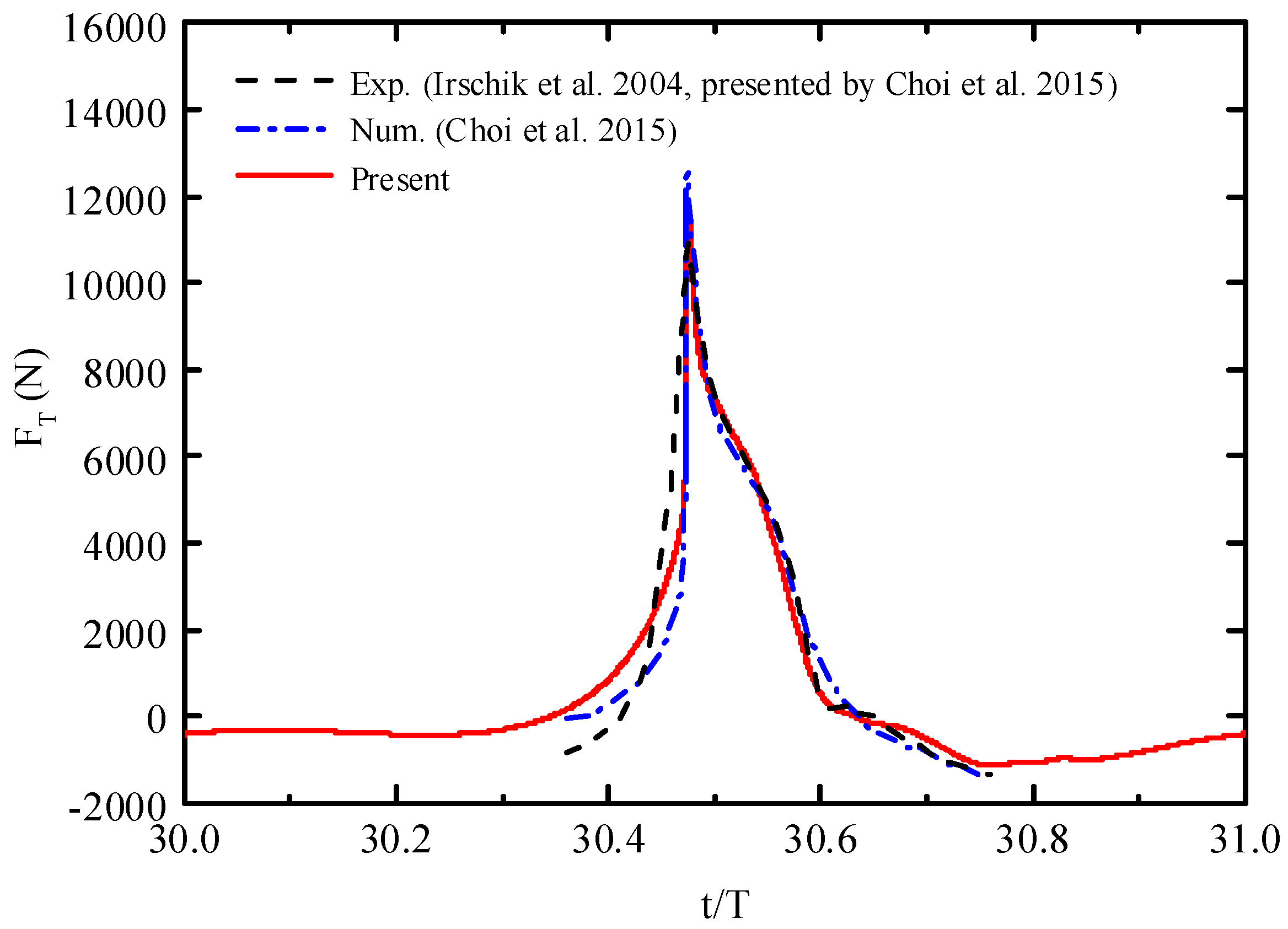 Applsci 10 01347 g008 Applsci 10 01347 g008