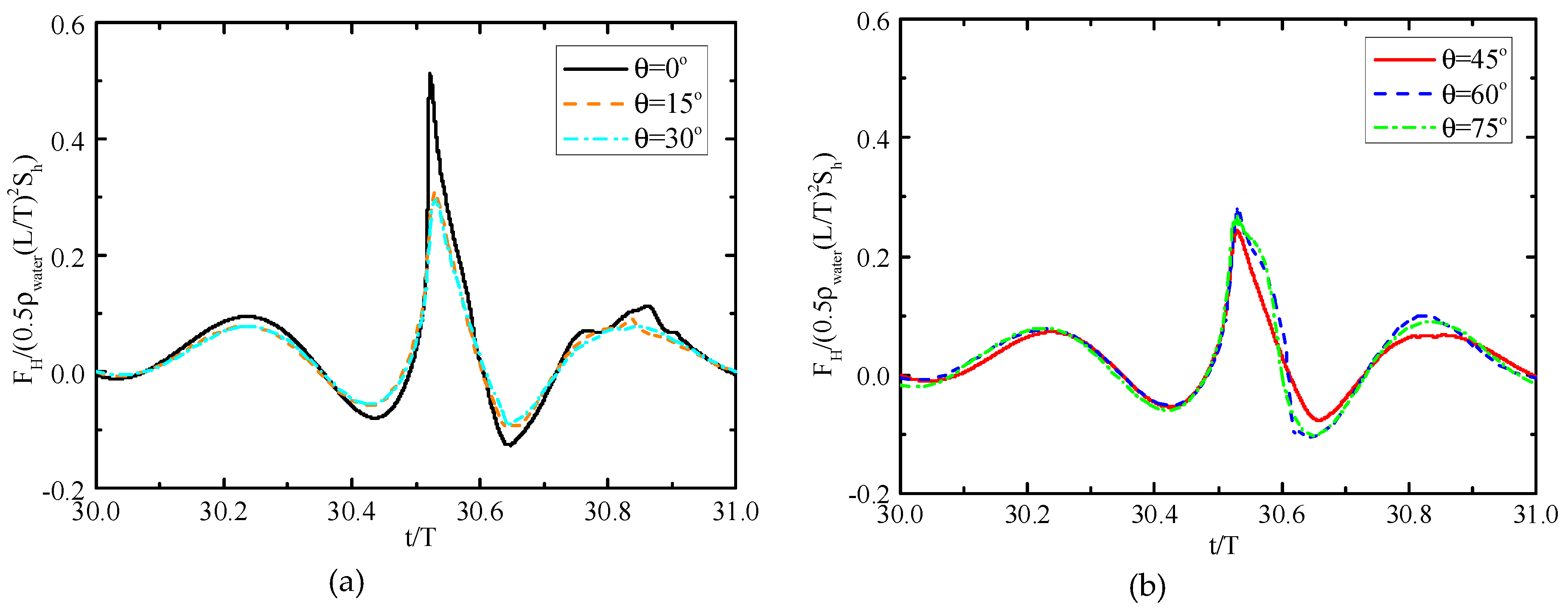 Applsci 10 01347 g013 Applsci 10 01347 g013