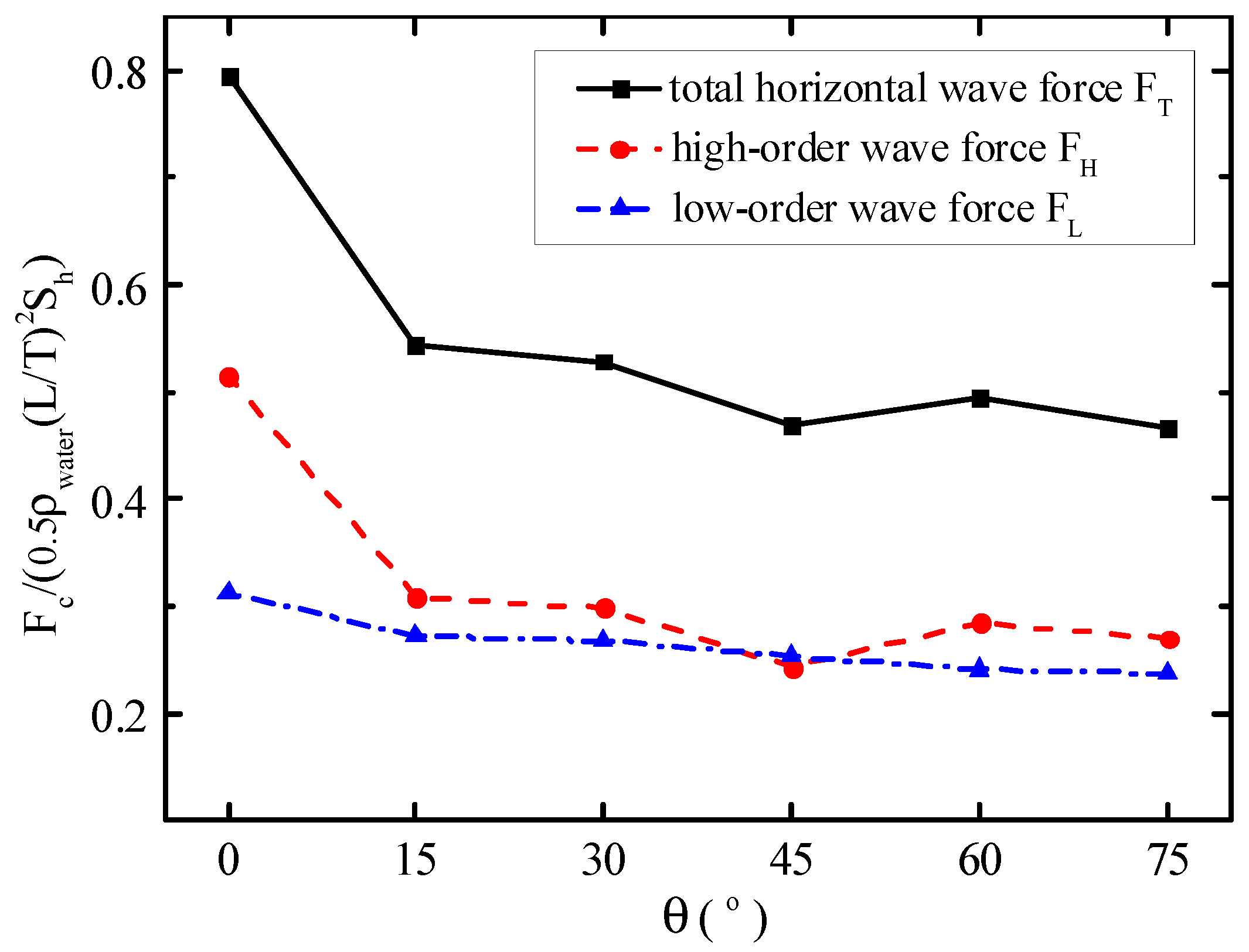 Applsci 10 01347 g014 Applsci 10 01347 g014