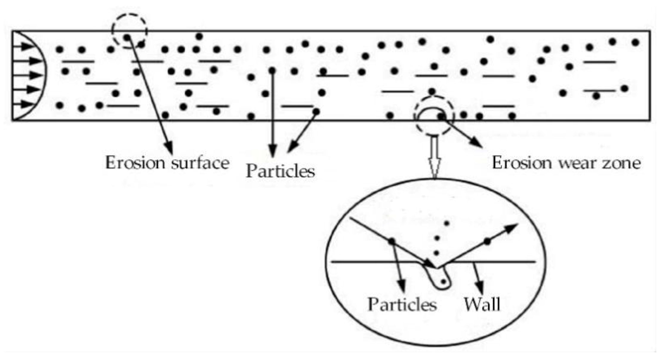 Applsci 10 01349 g001 Applsci 10 01349 g001