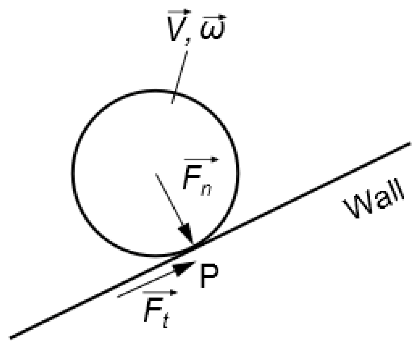 Applsci 10 01349 g003 Applsci 10 01349 g003