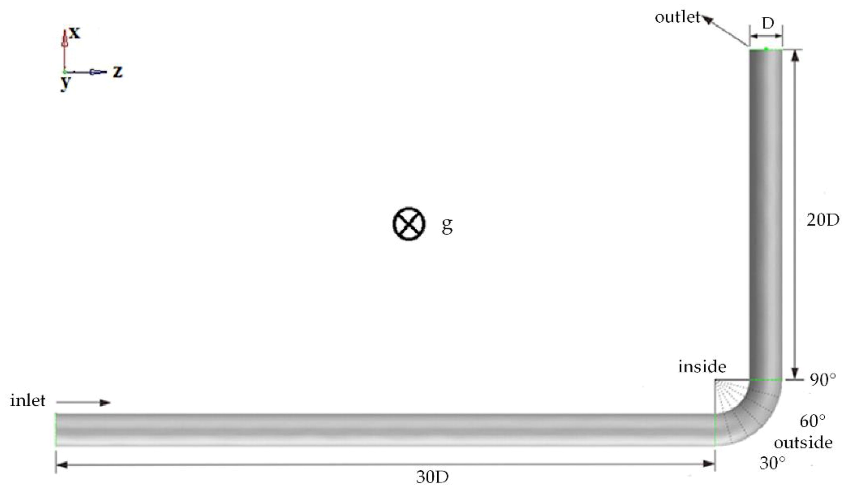 Applsci 10 01349 g005 Applsci 10 01349 g005