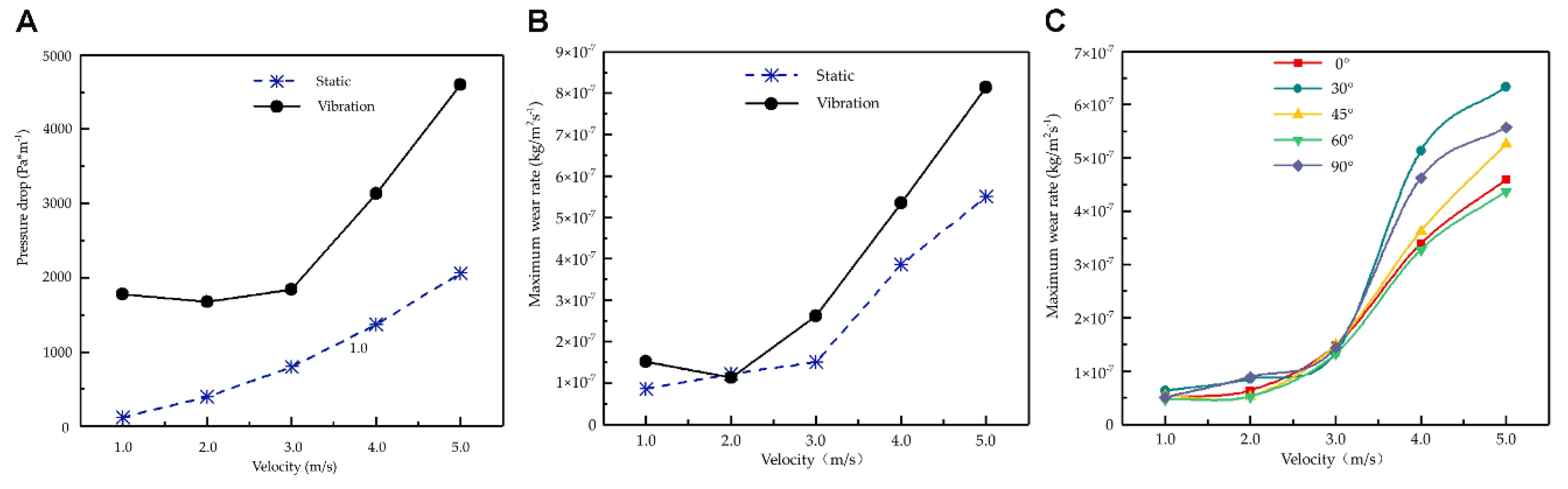 Applsci 10 01349 g006 Applsci 10 01349 g006