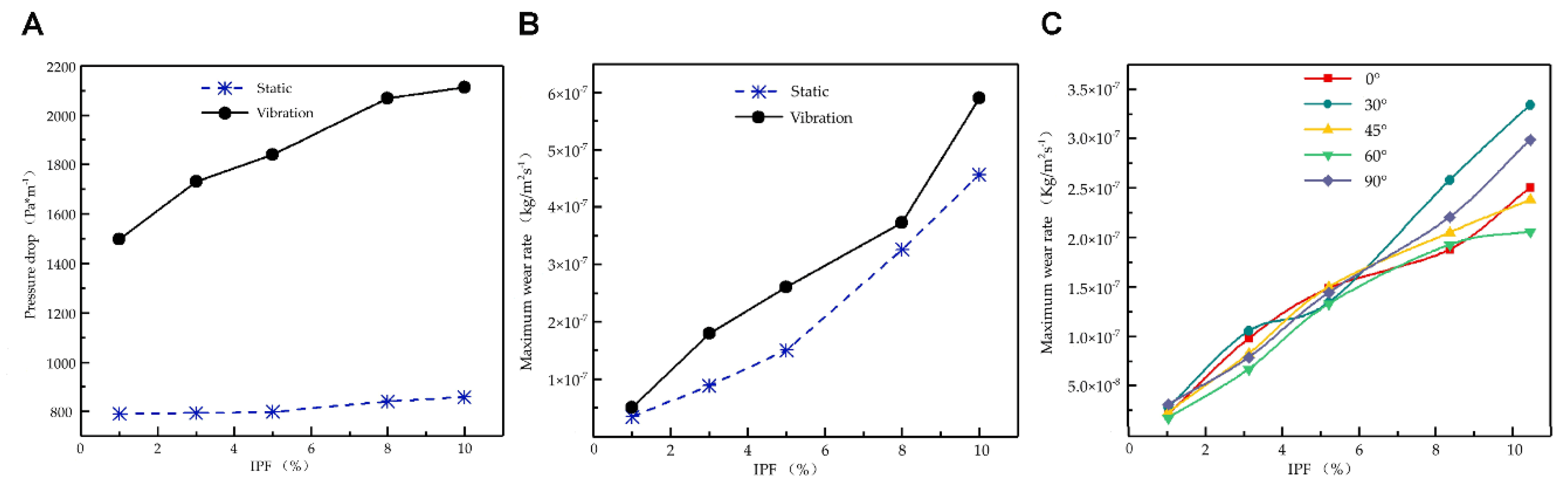 Applsci 10 01349 g008 Applsci 10 01349 g008