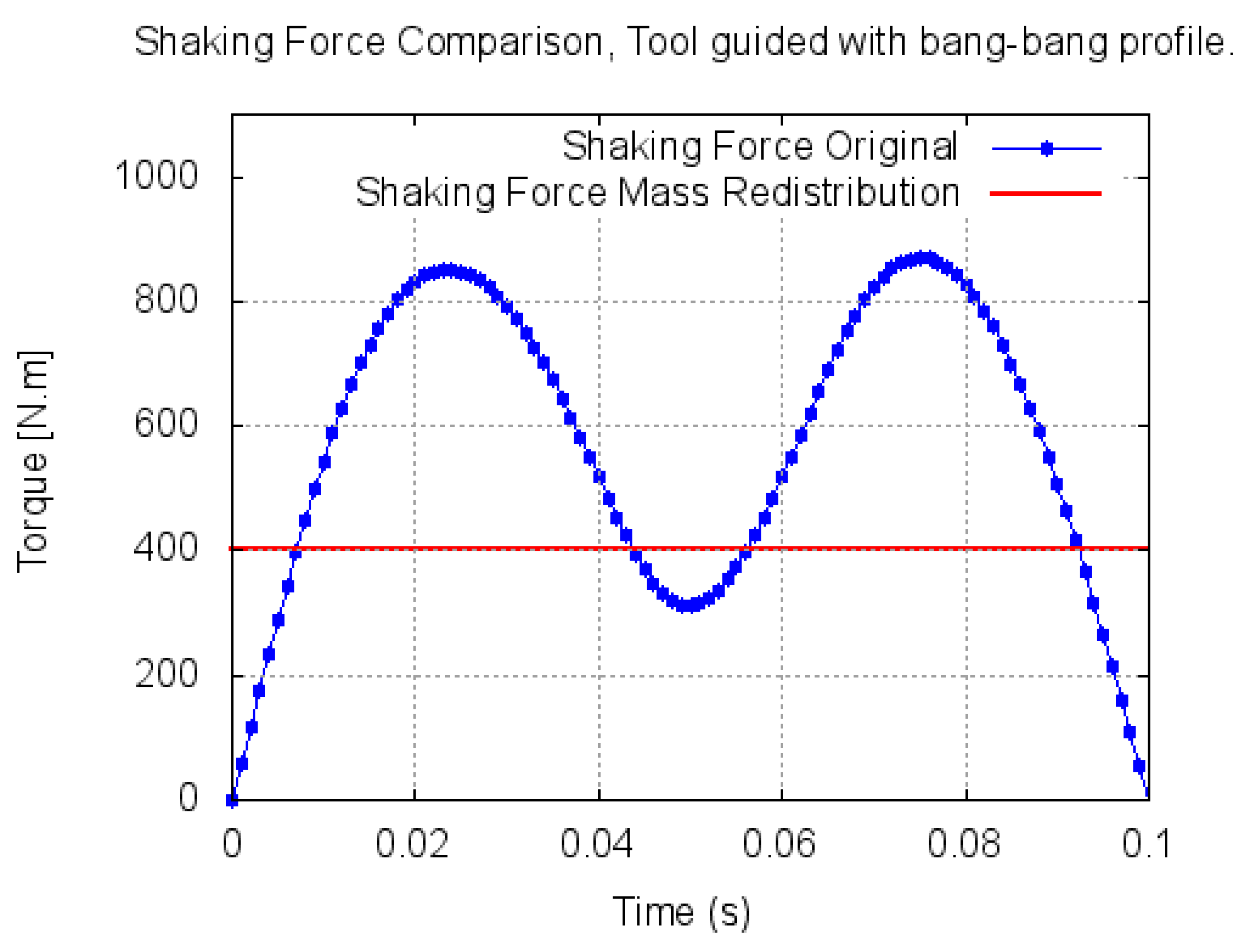 Applsci 10 01351 g010