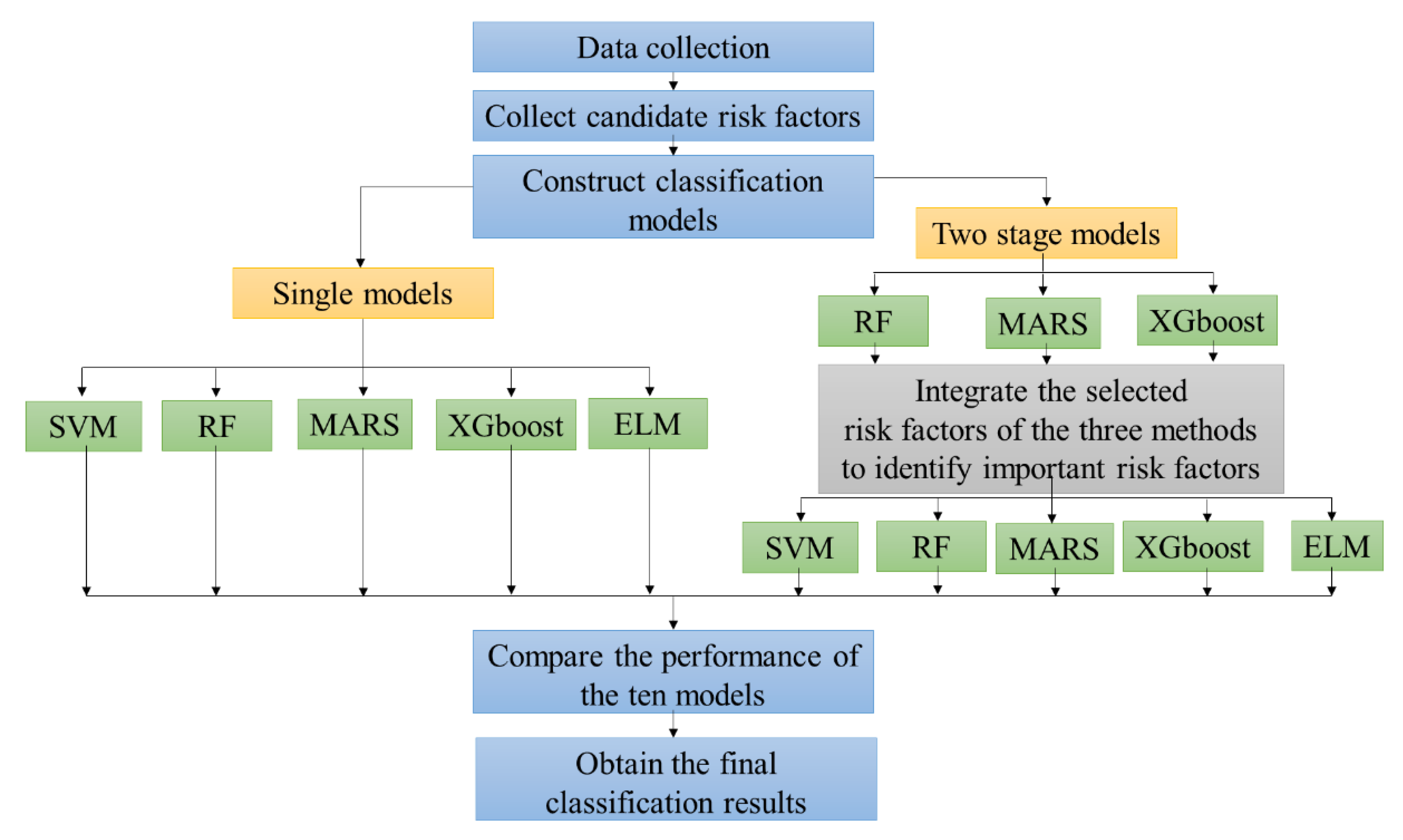 Applsci 10 01355 g001